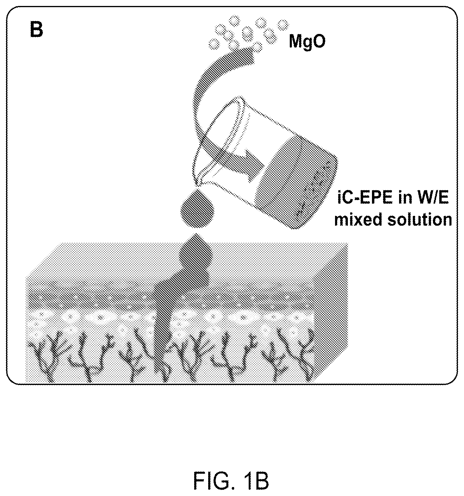 Patent US12616773 Figure 2 – Bioadhesive compositions and methods of making the same