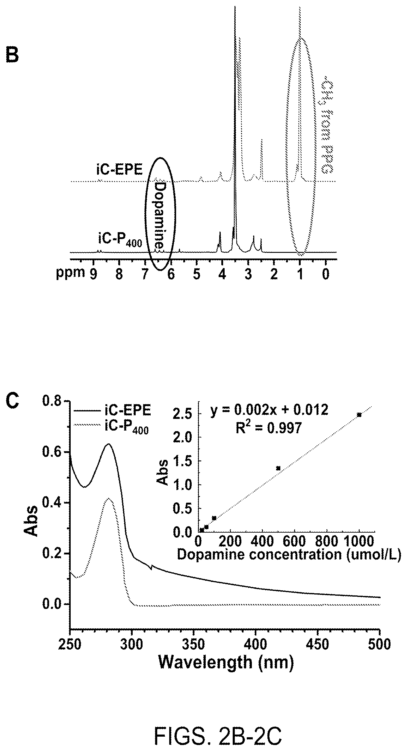 Patent US12616773 Figure 4 – Bioadhesive compositions and methods of making the same