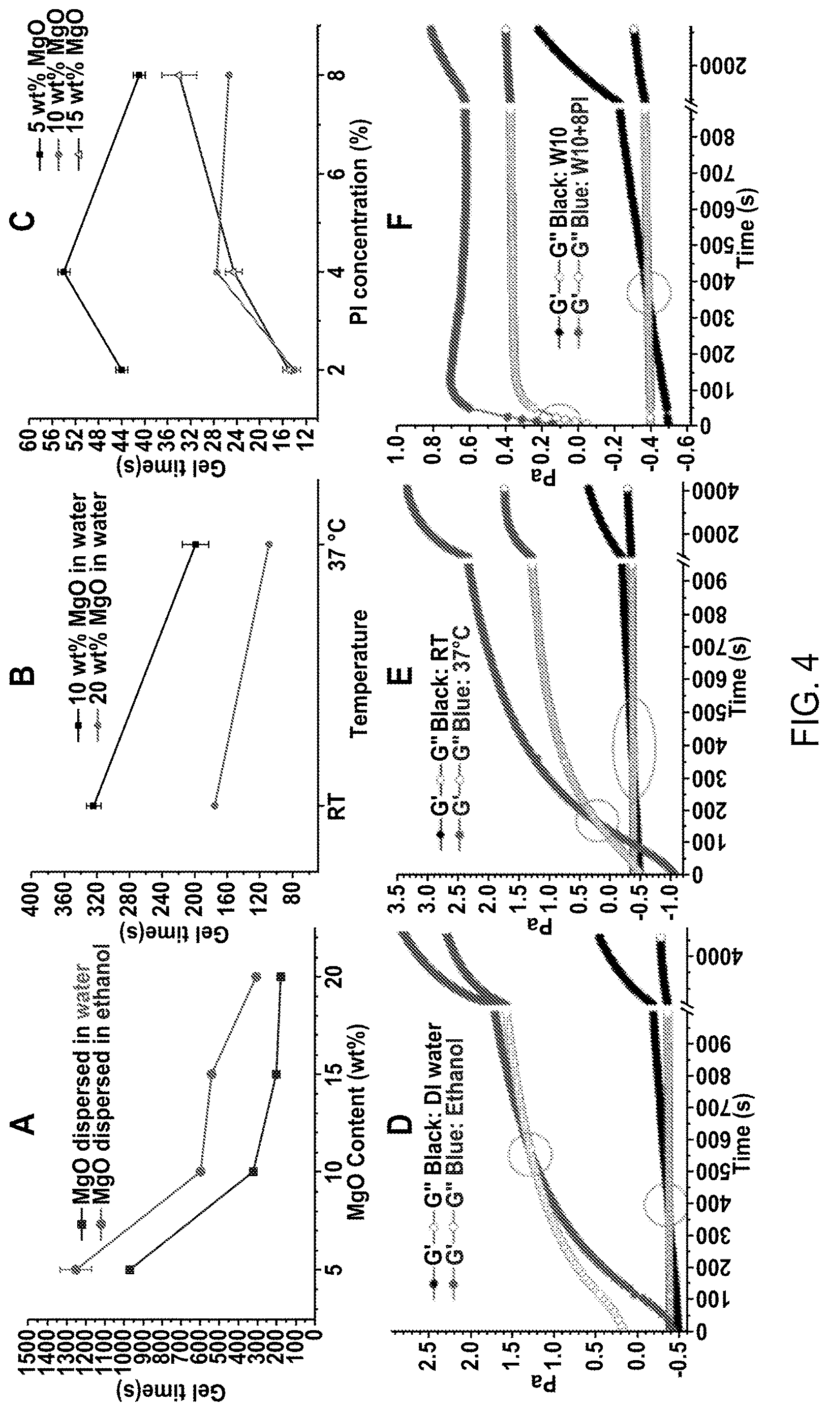 Patent US12616773 Figure 6 – Bioadhesive compositions and methods of making the same