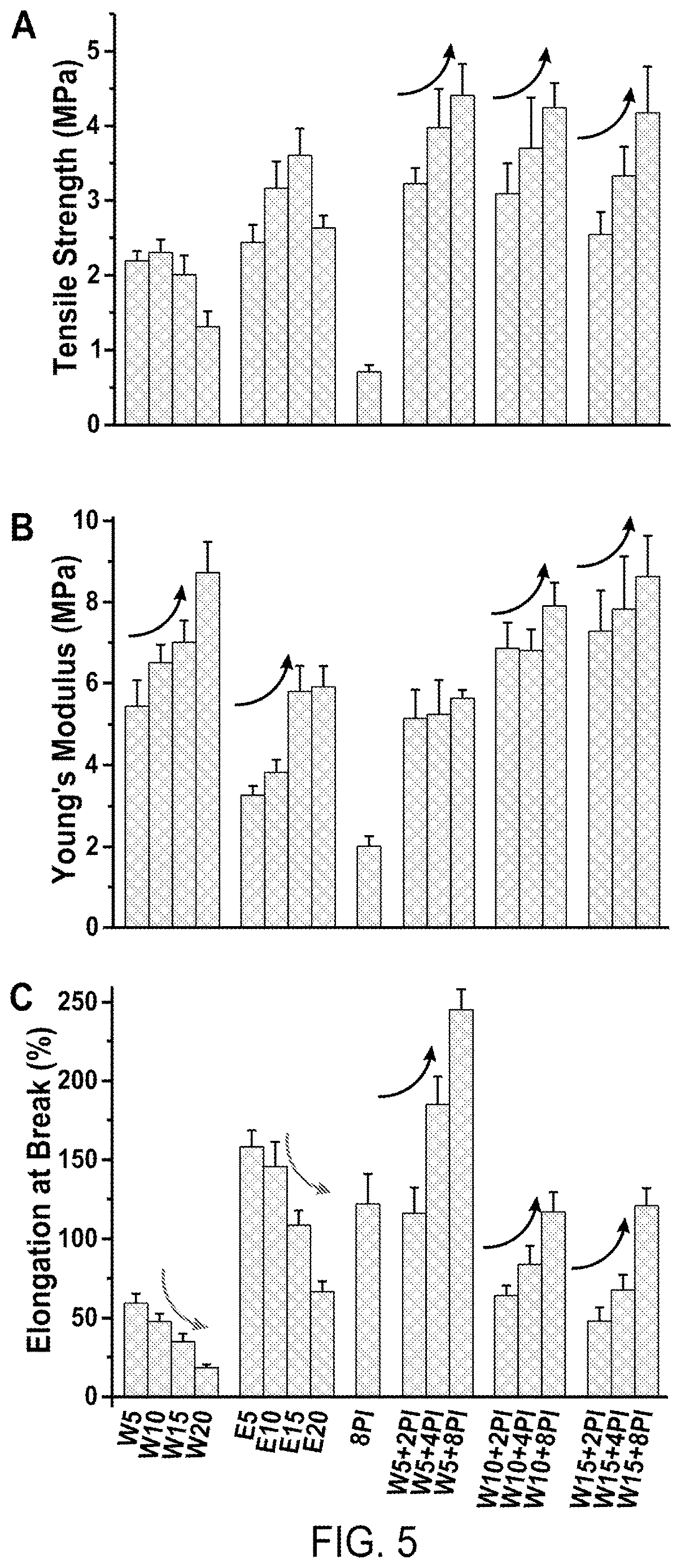 Patent US12616773 Figure 7 – Bioadhesive compositions and methods of making the same