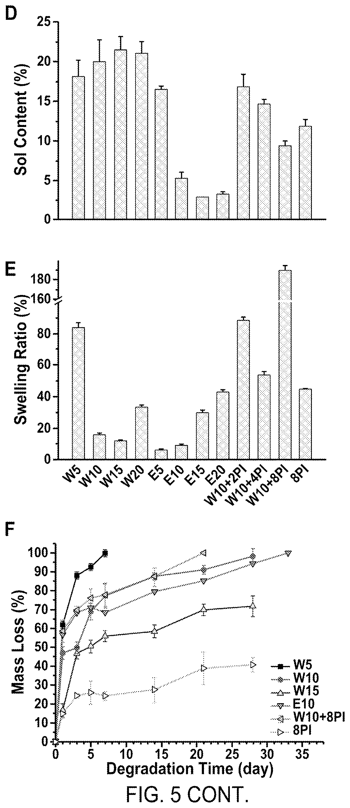 Patent US12616773 Figure 8 – Bioadhesive compositions and methods of making the same