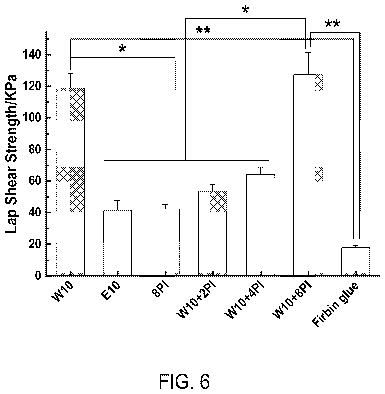 Patent US12616773 Figure 9 – Bioadhesive compositions and methods of making the same