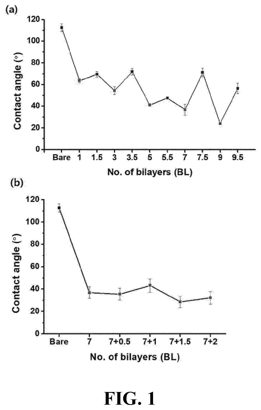 Patent US12616778 — Composite ultrathin coating film with inhibitory activity against hyperinflammatory response and bacteria, implant including same, and preparation method therefor — Figure 1