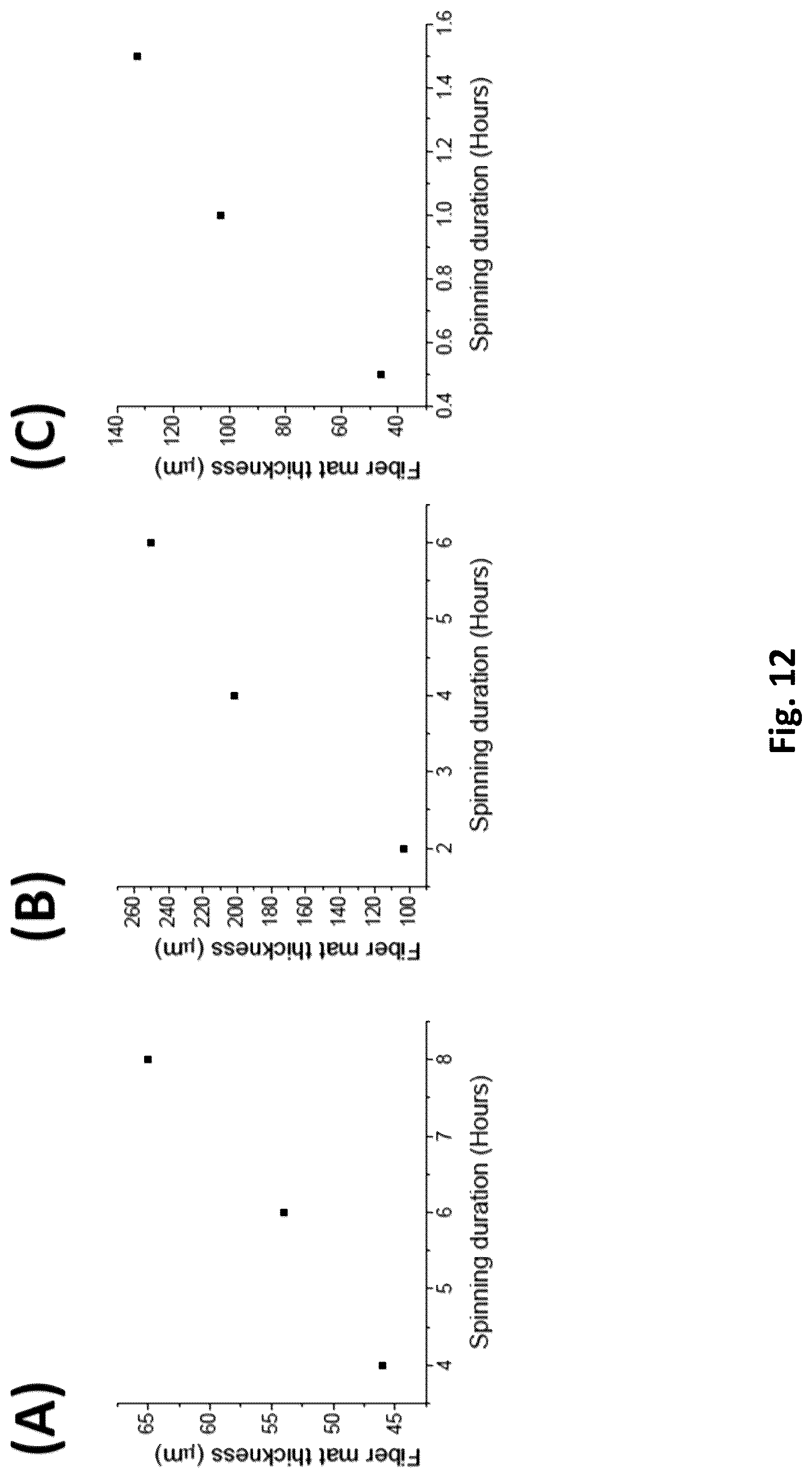 Patent US12616779 Figure 12 – Piezoelectric nerve guidance and regeneration