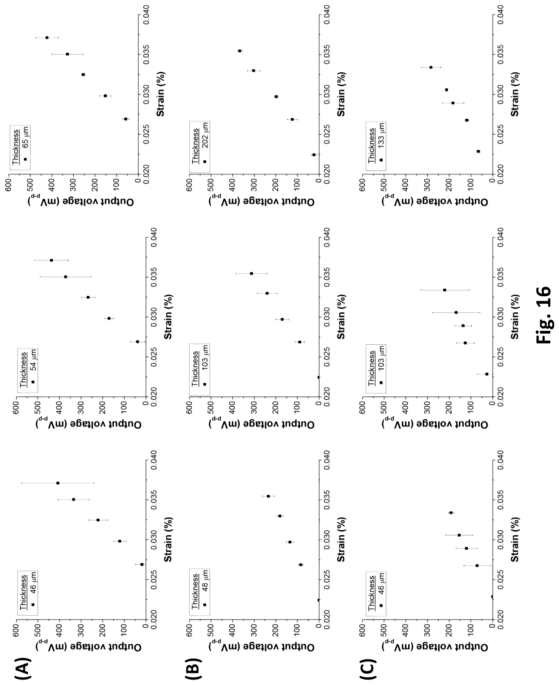 Patent US12616779 Figure 16 – Piezoelectric nerve guidance and regeneration
