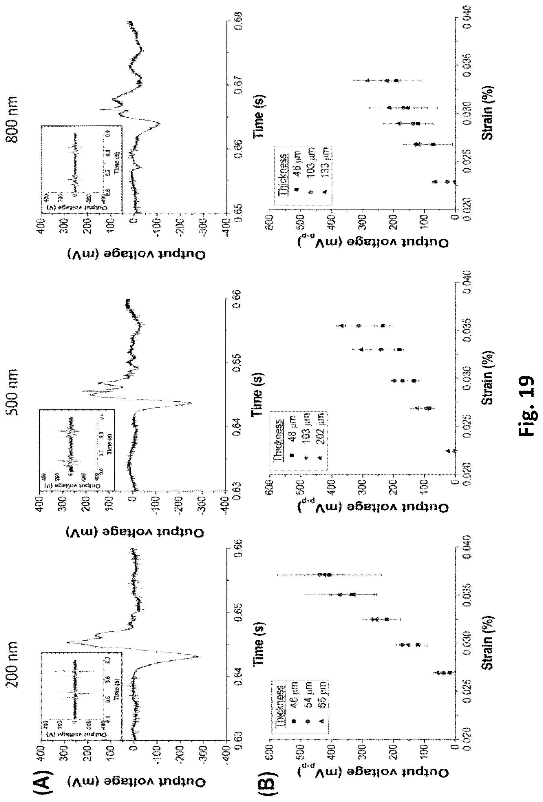 Patent US12616779 Figure 19 – Piezoelectric nerve guidance and regeneration