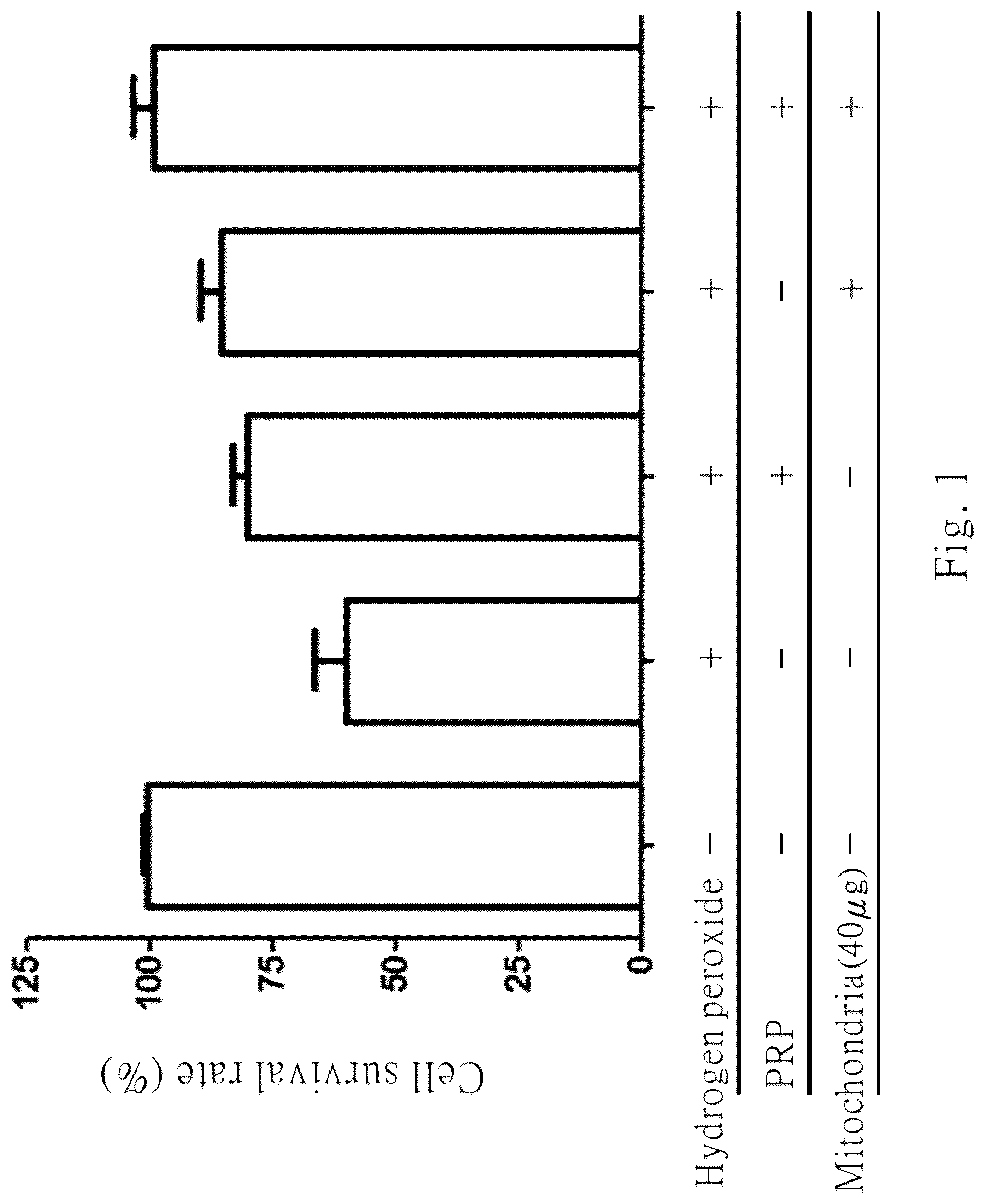 Patent US12616782 Figure 1 – Use of mitochondria to treat and/or prevent tendon injury or its related disease