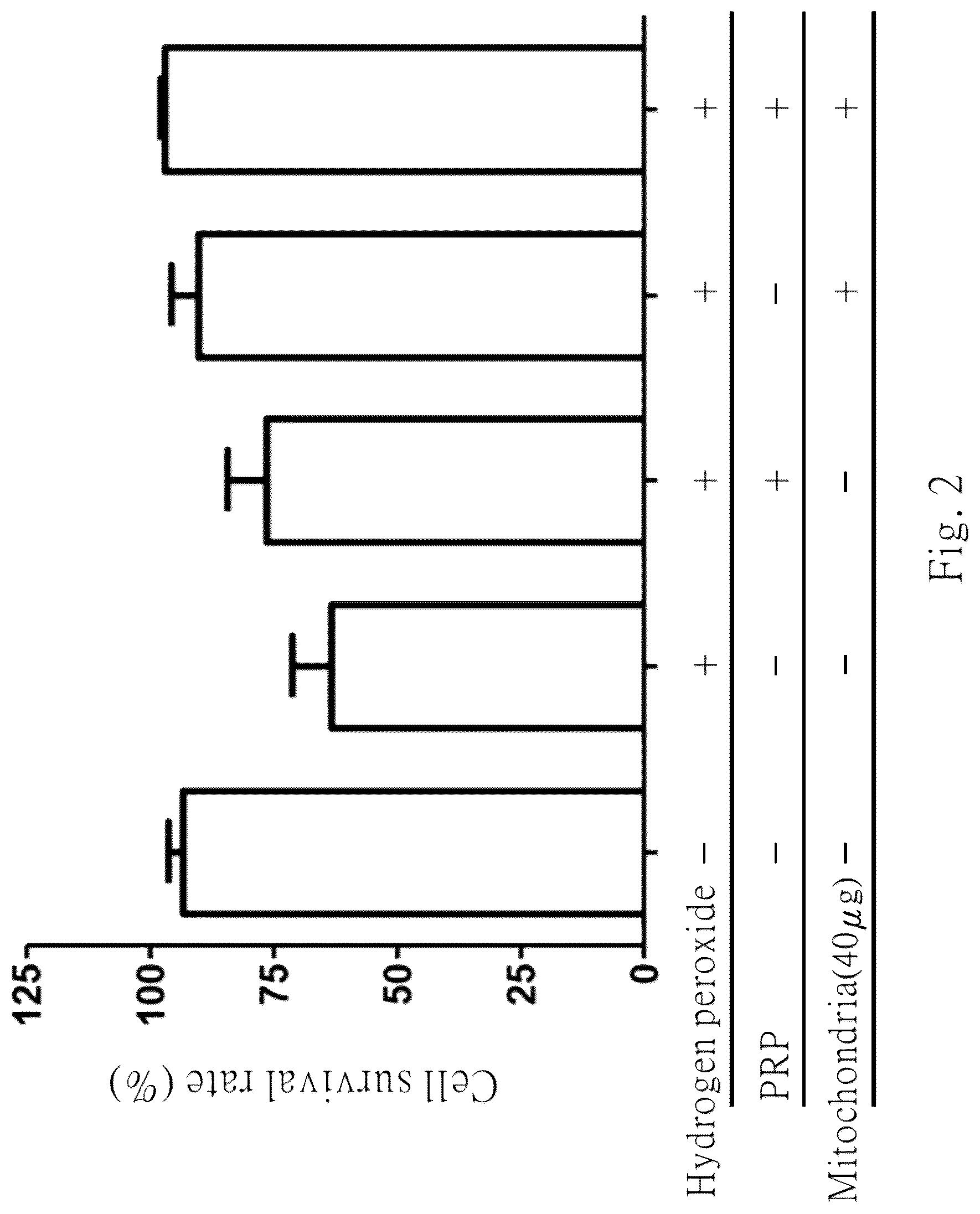 Patent US12616782 Figure 2 – Use of mitochondria to treat and/or prevent tendon injury or its related disease