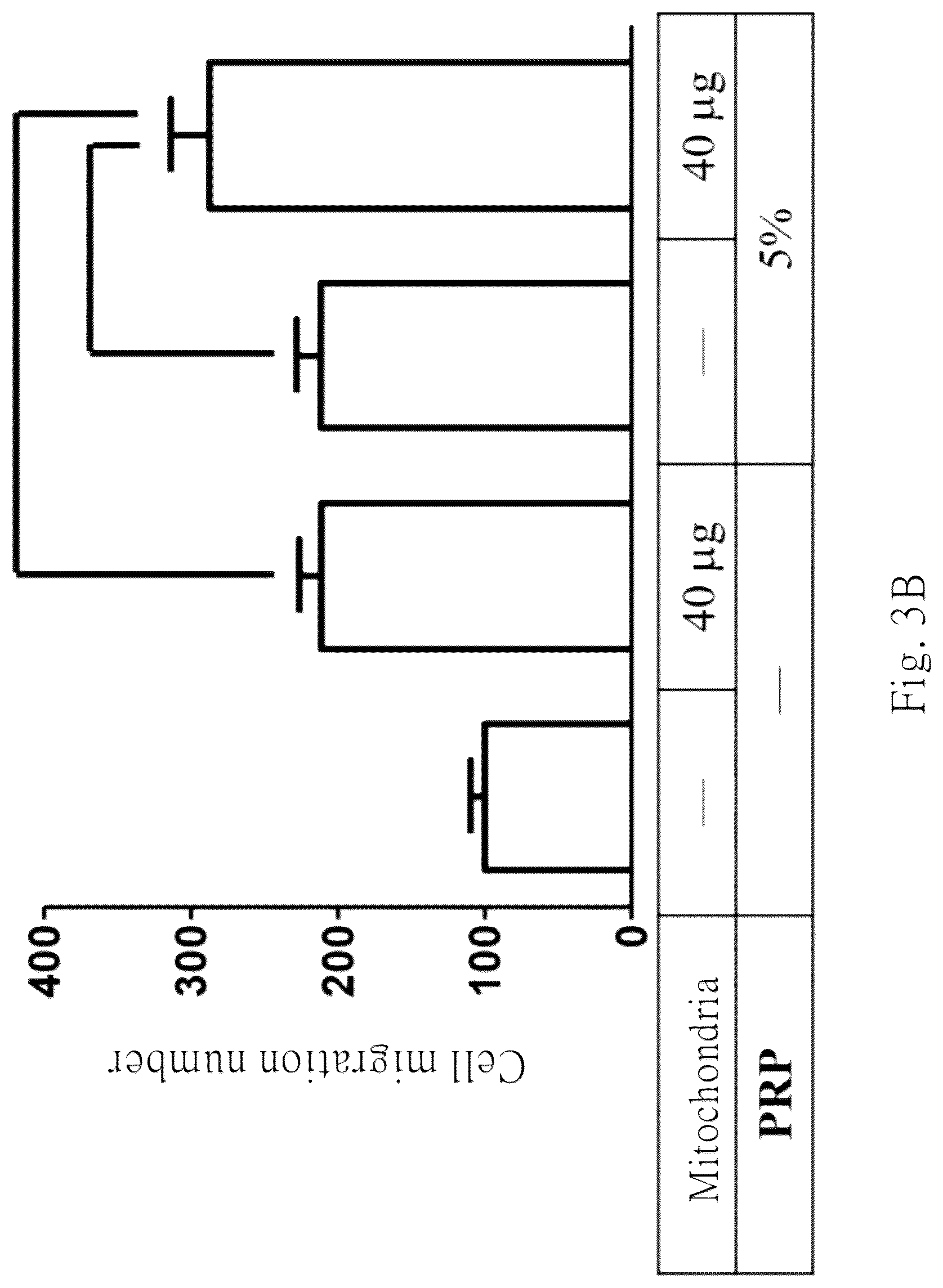 Patent US12616782 Figure 4 – Use of mitochondria to treat and/or prevent tendon injury or its related disease