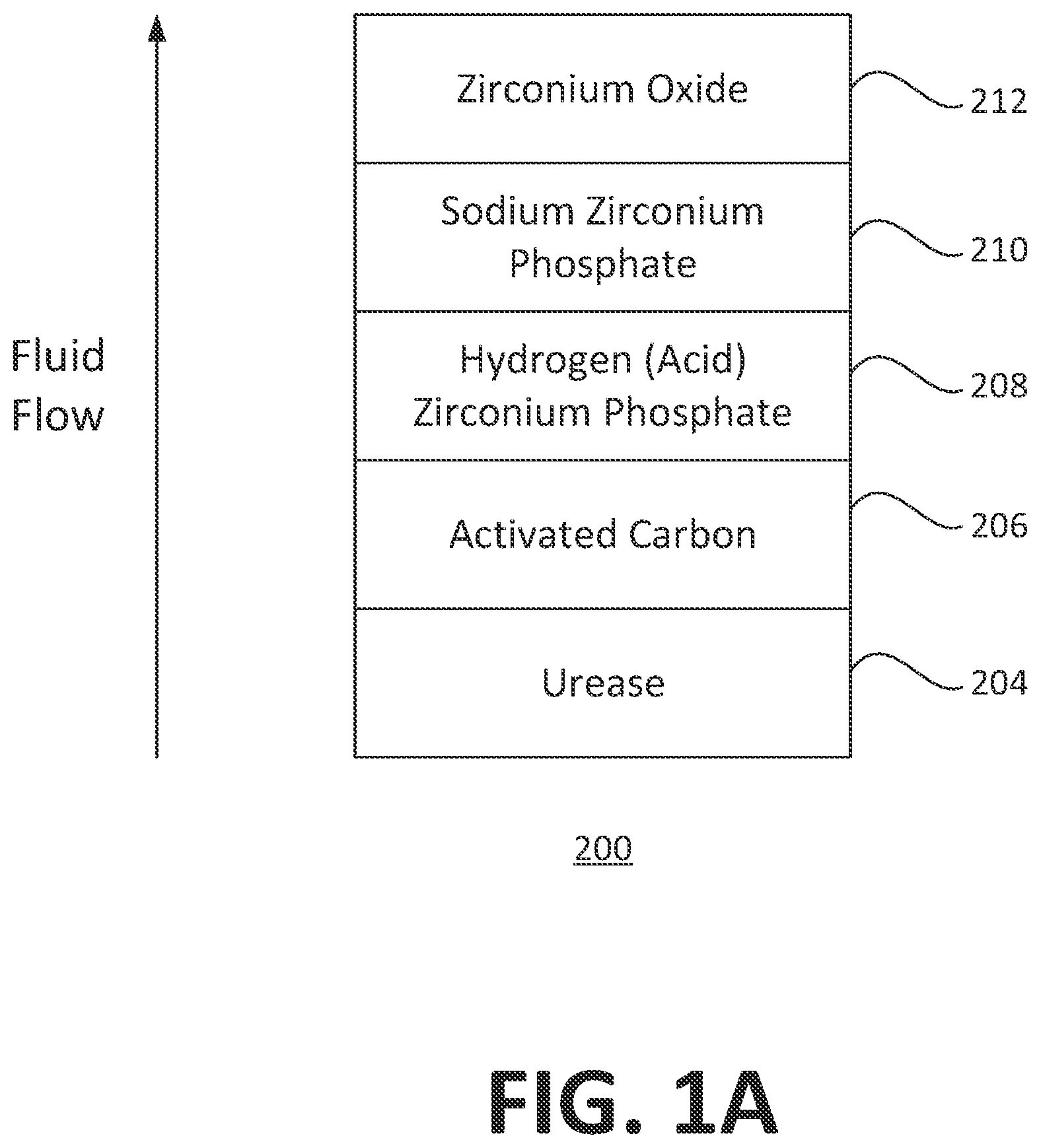 Patent US12616785 — Sorbent regeneration cartridge for dialysis — Figure 1