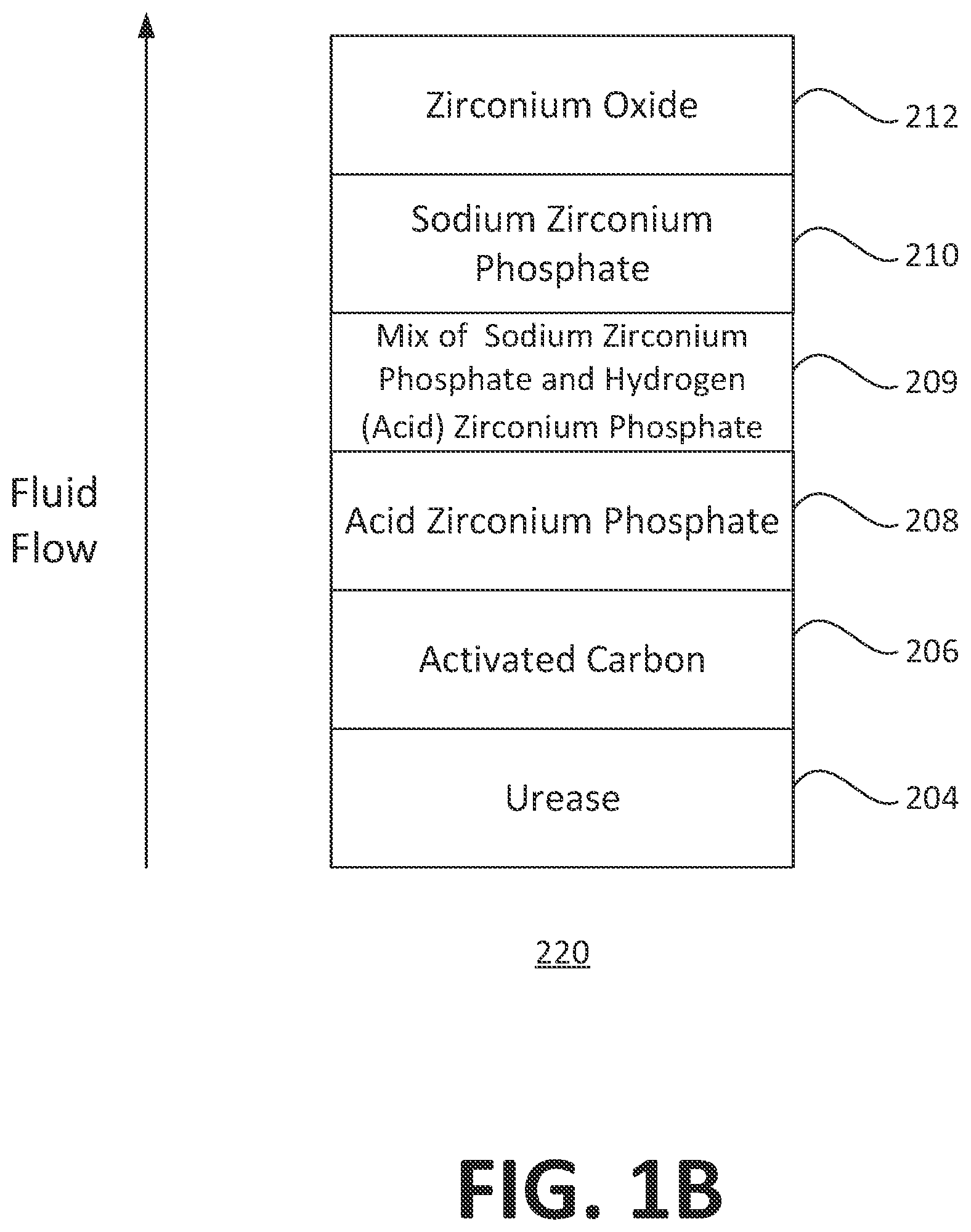 Patent US12616785 Figure 2 – Sorbent regeneration cartridge for dialysis