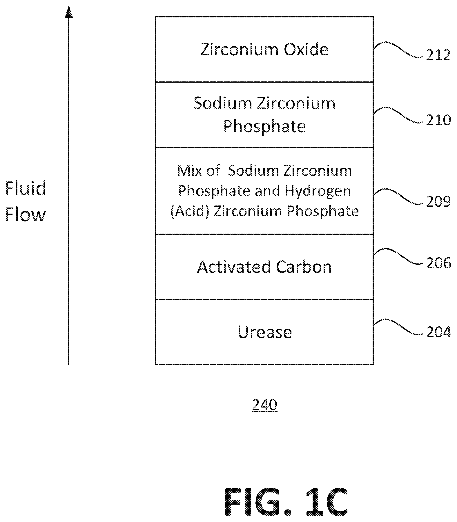 Patent US12616785 Figure 3 – Sorbent regeneration cartridge for dialysis