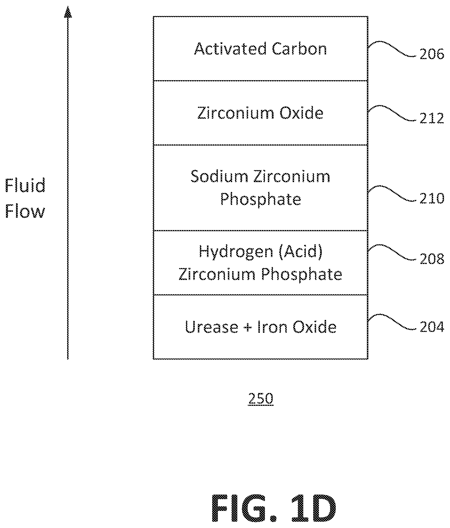 Patent US12616785 Figure 4 – Sorbent regeneration cartridge for dialysis