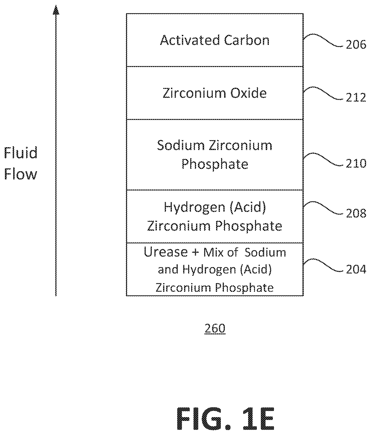 Patent US12616785 Figure 5 – Sorbent regeneration cartridge for dialysis