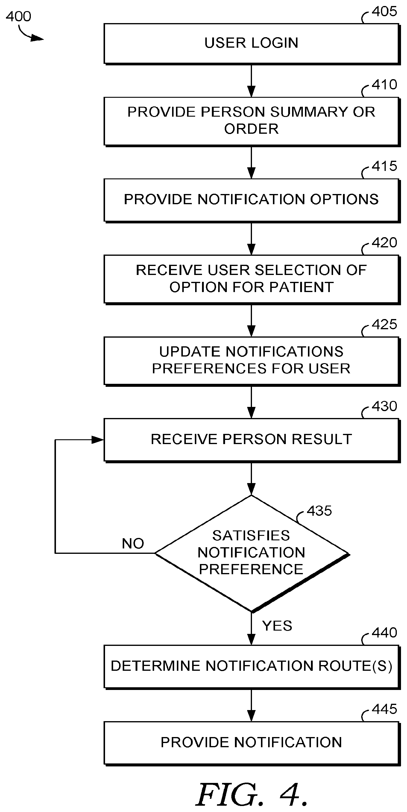 Patent US12616788 Figure 4 – Clinical notifications