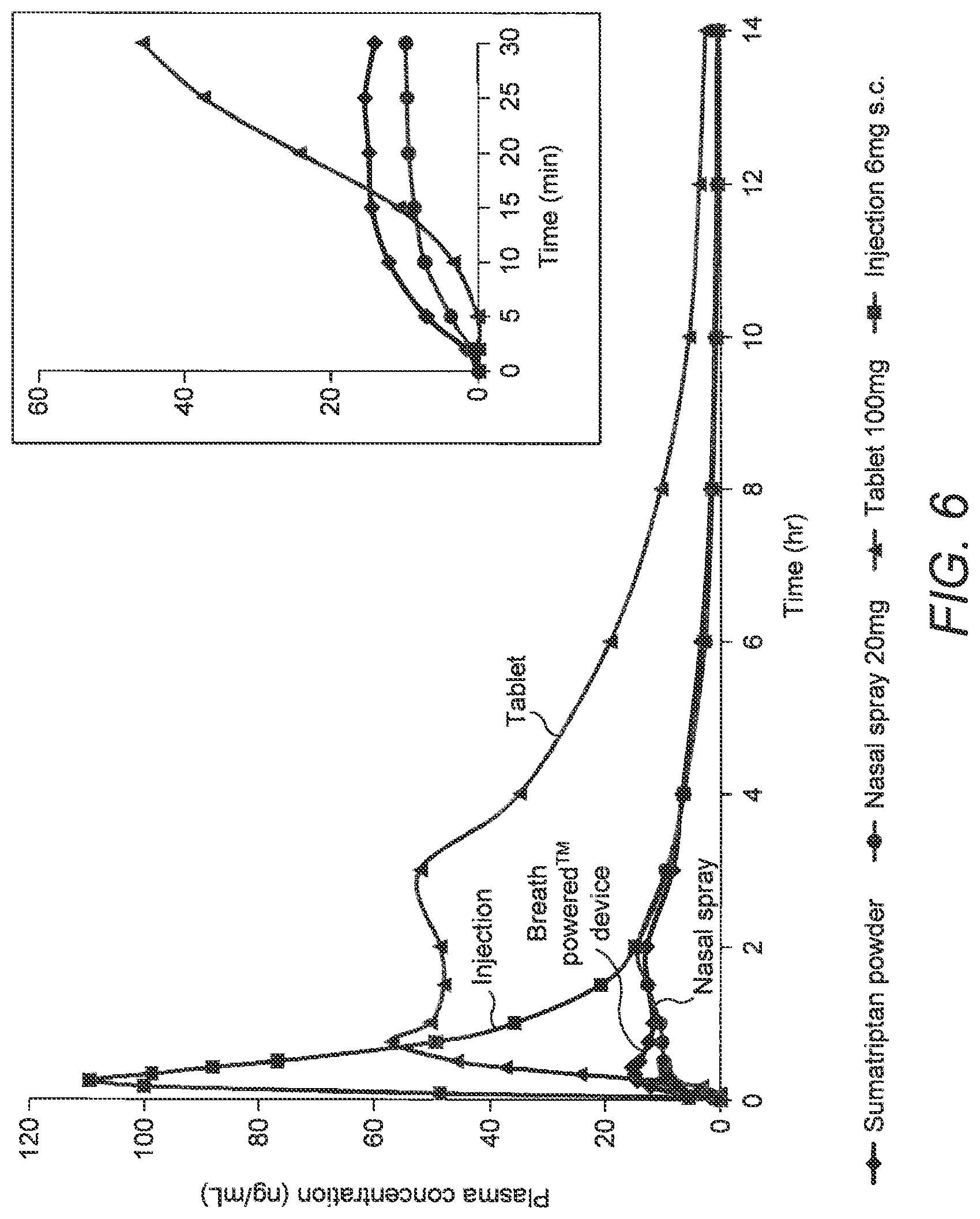 Patent US12616806 Figure 10 – Nasal administration