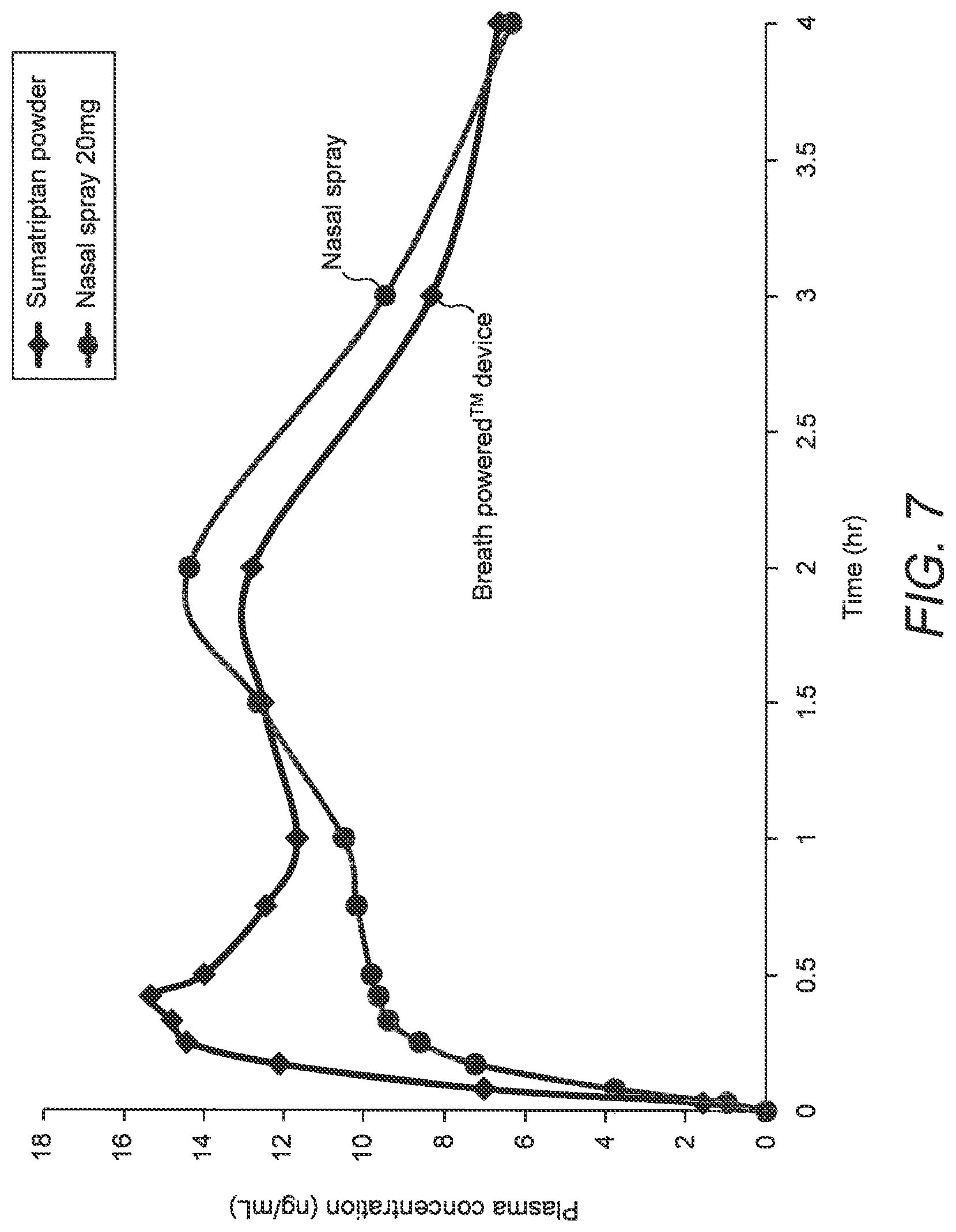 Patent US12616806 Figure 11 – Nasal administration