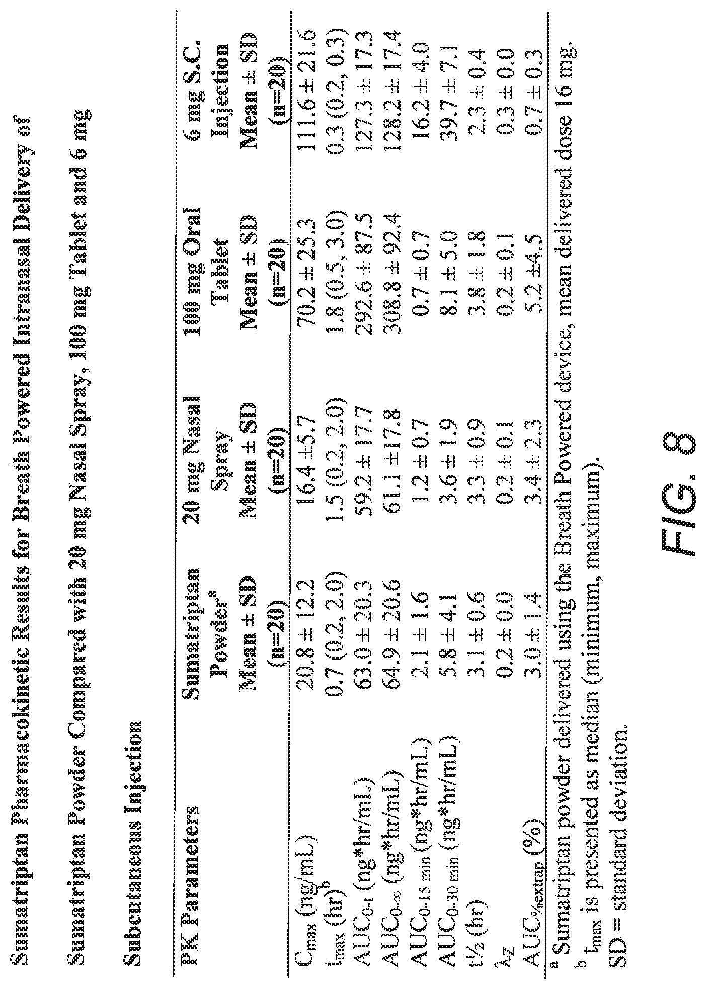 Patent US12616806 Figure 12 – Nasal administration