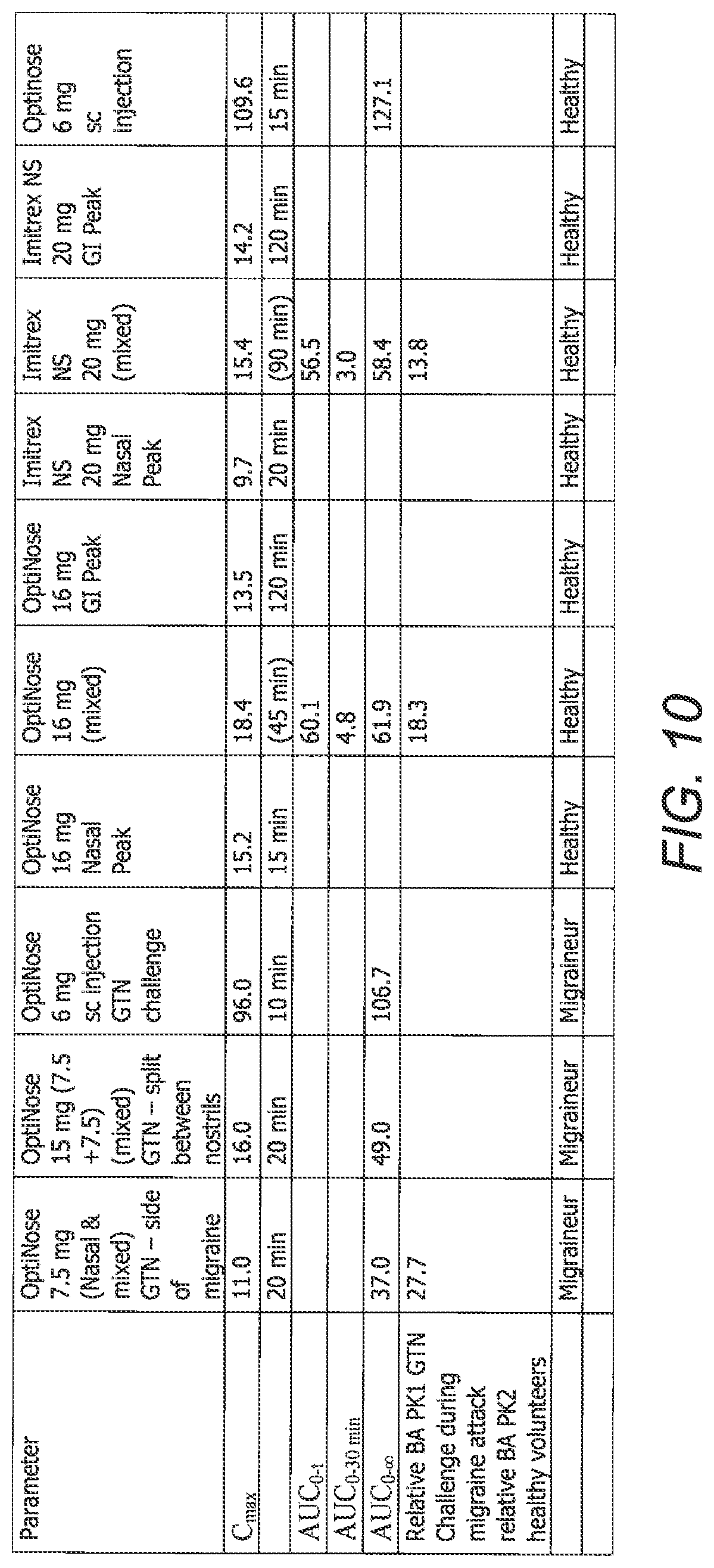 Patent US12616806 Figure 14 – Nasal administration