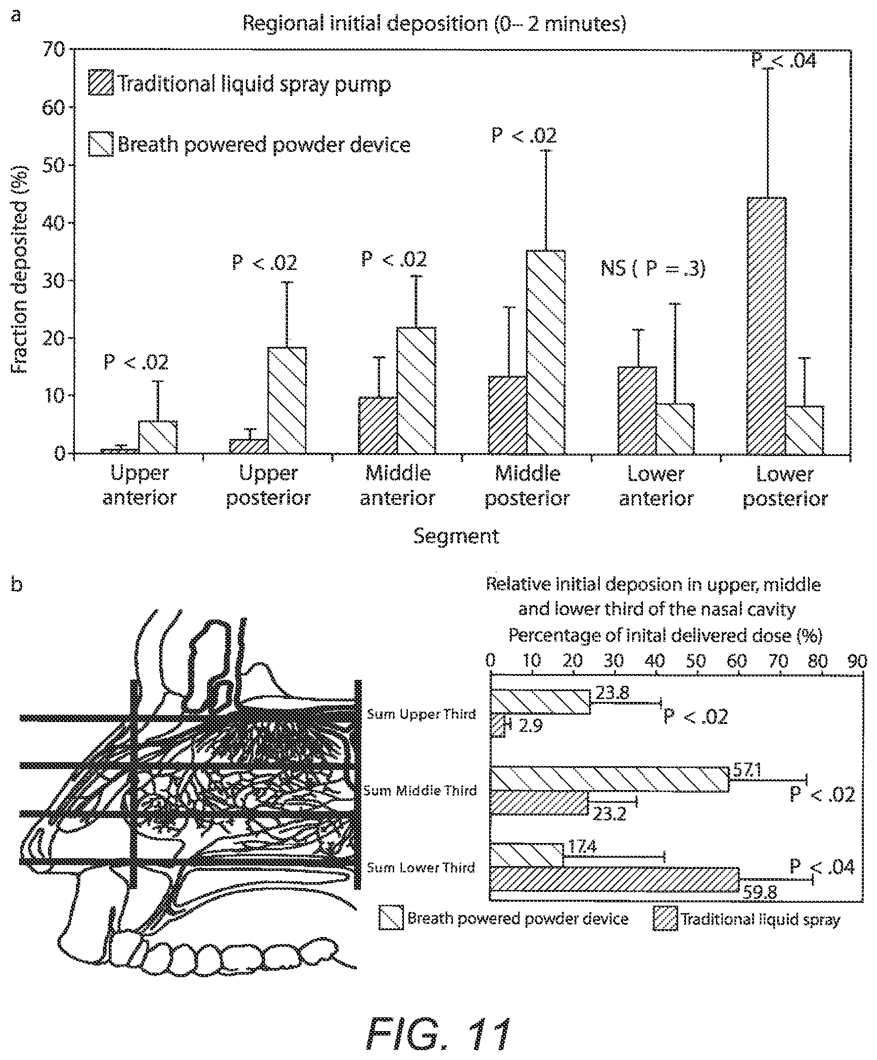 Patent US12616806 Figure 15 – Nasal administration