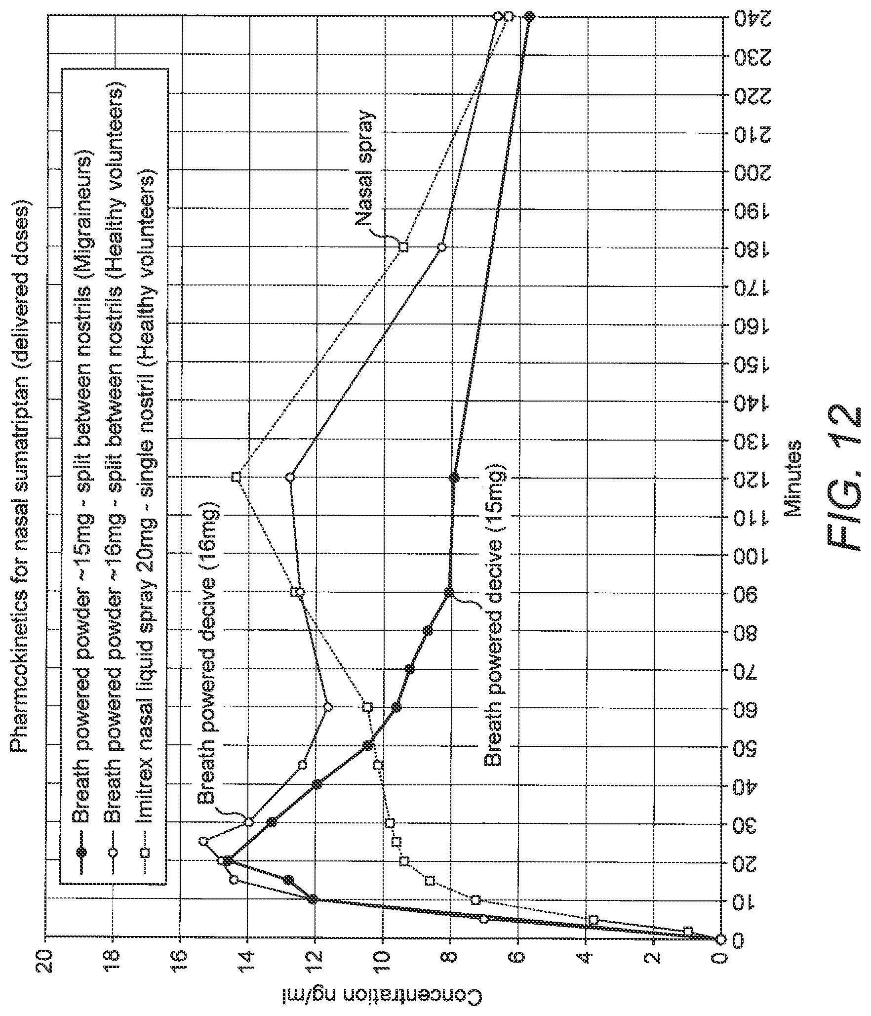 Patent US12616806 Figure 16 – Nasal administration