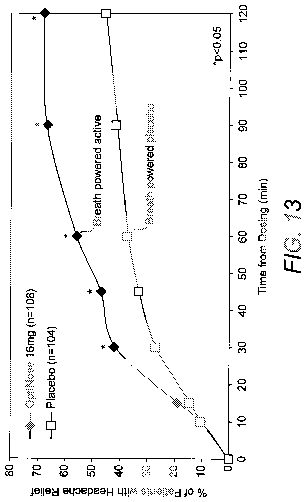 Patent US12616806 Figure 17 – Nasal administration