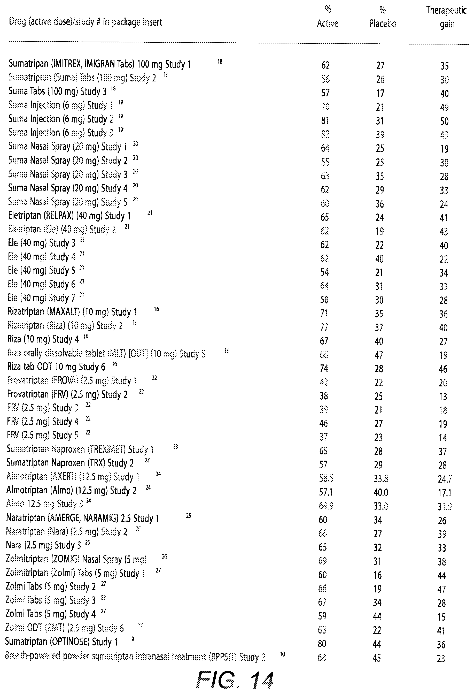 Patent US12616806 Figure 18 – Nasal administration