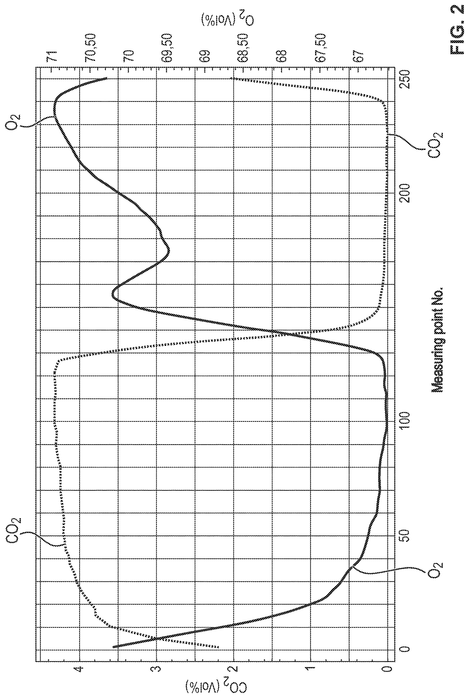 Patent US12616808 Figure 2 – Process and device for detection of a leak in a ventilation circuit