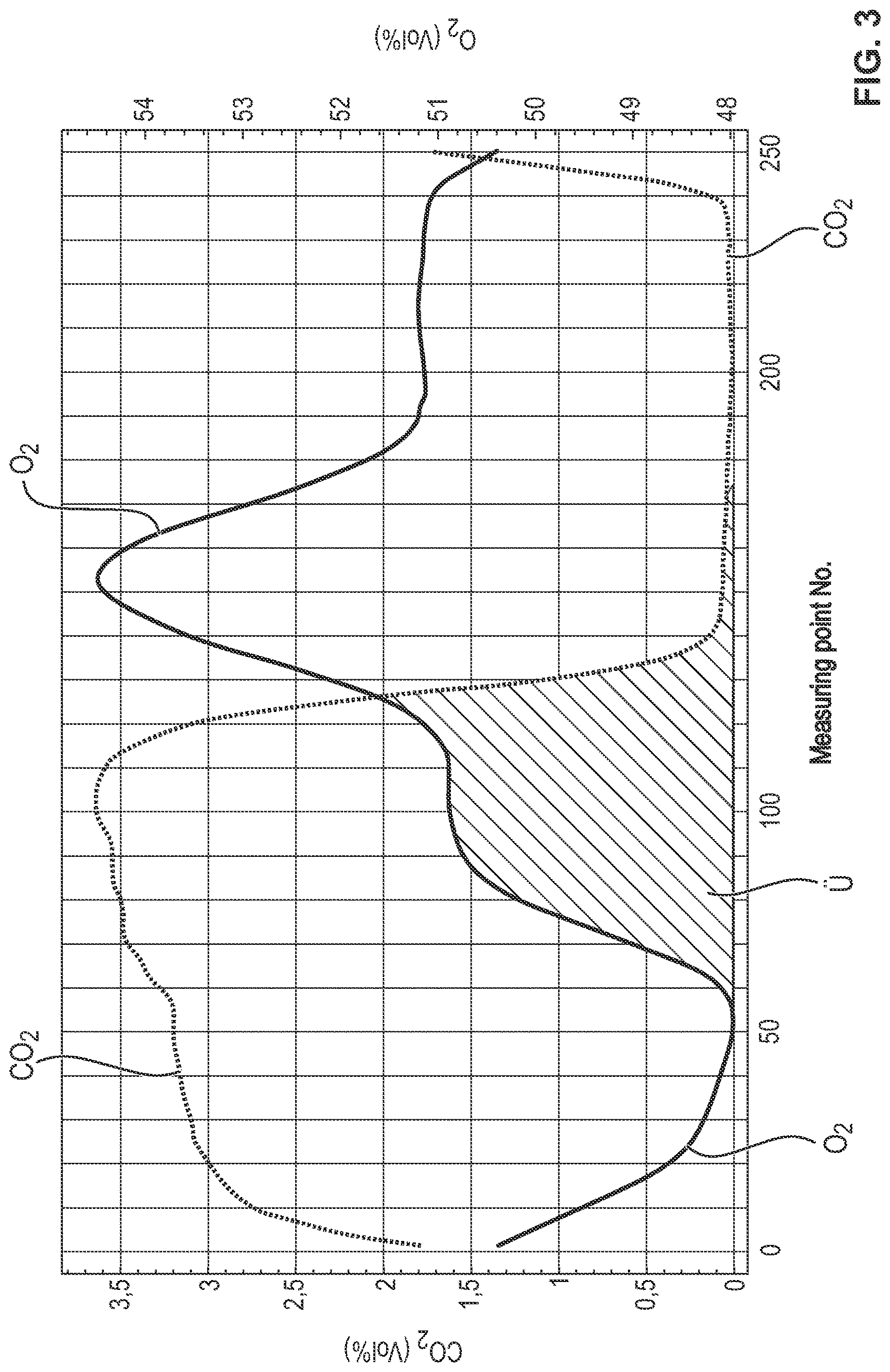 Patent US12616808 Figure 3 – Process and device for detection of a leak in a ventilation circuit