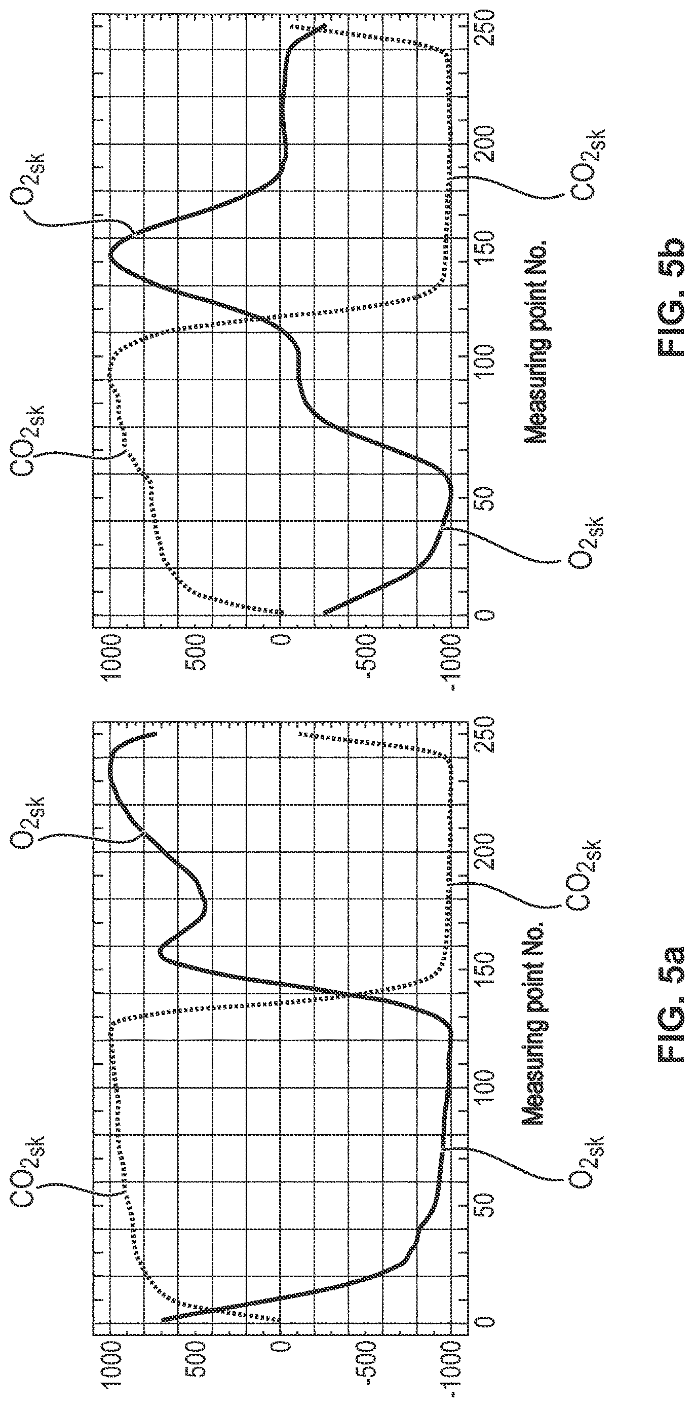 Patent US12616808 Figure 5 – Process and device for detection of a leak in a ventilation circuit