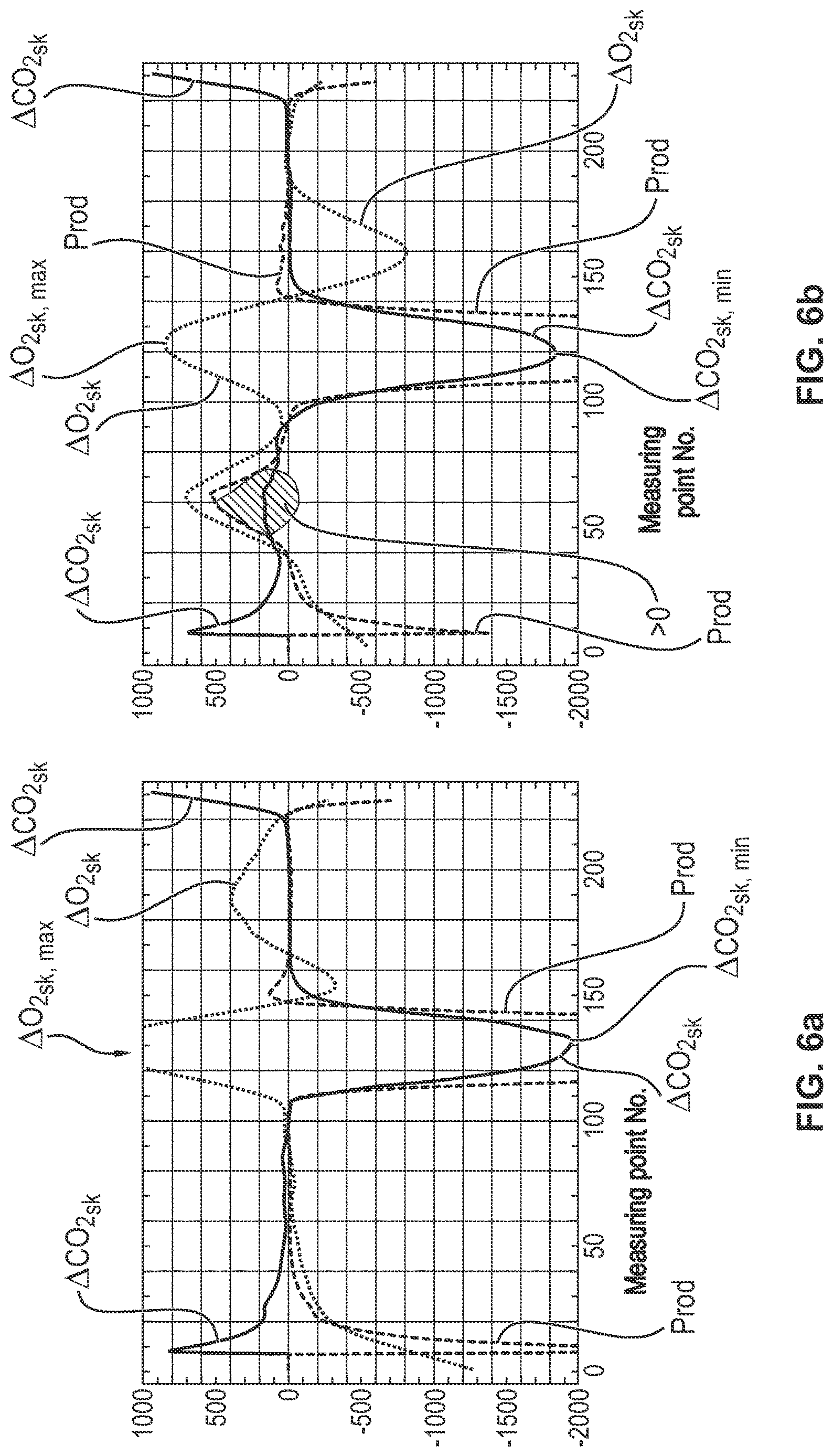 Patent US12616808 Figure 6 – Process and device for detection of a leak in a ventilation circuit