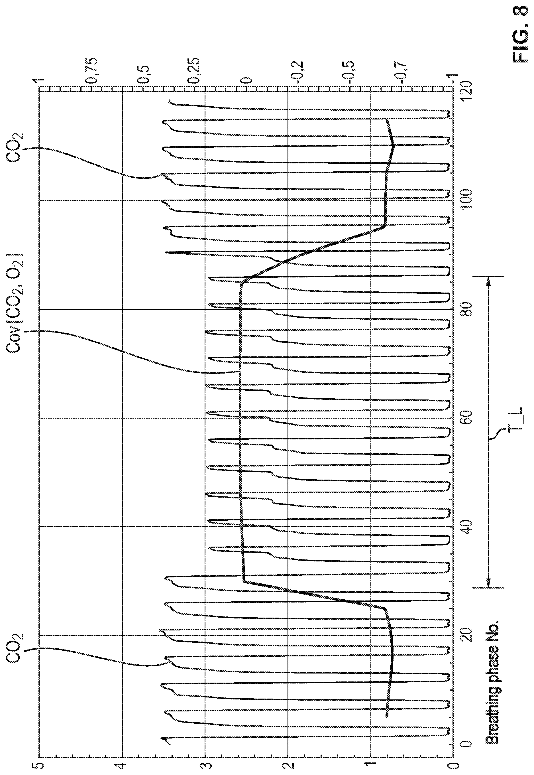 Patent US12616808 Figure 8 – Process and device for detection of a leak in a ventilation circuit