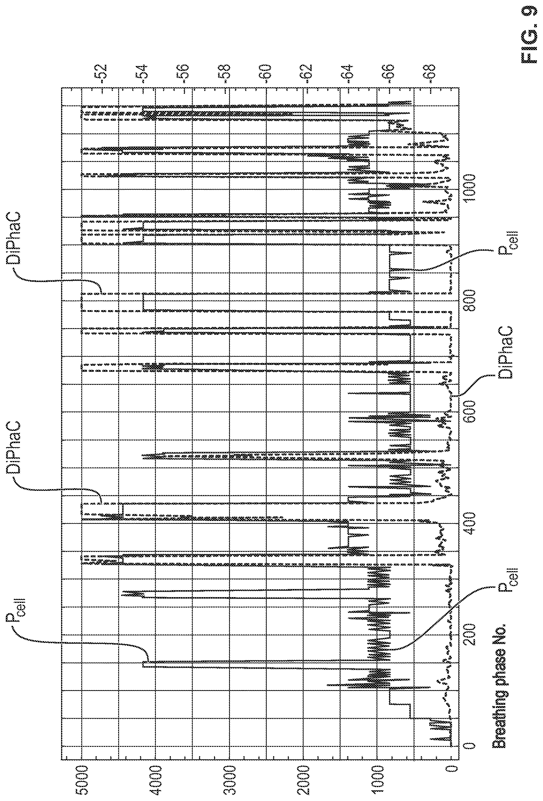 Patent US12616808 Figure 9 – Process and device for detection of a leak in a ventilation circuit
