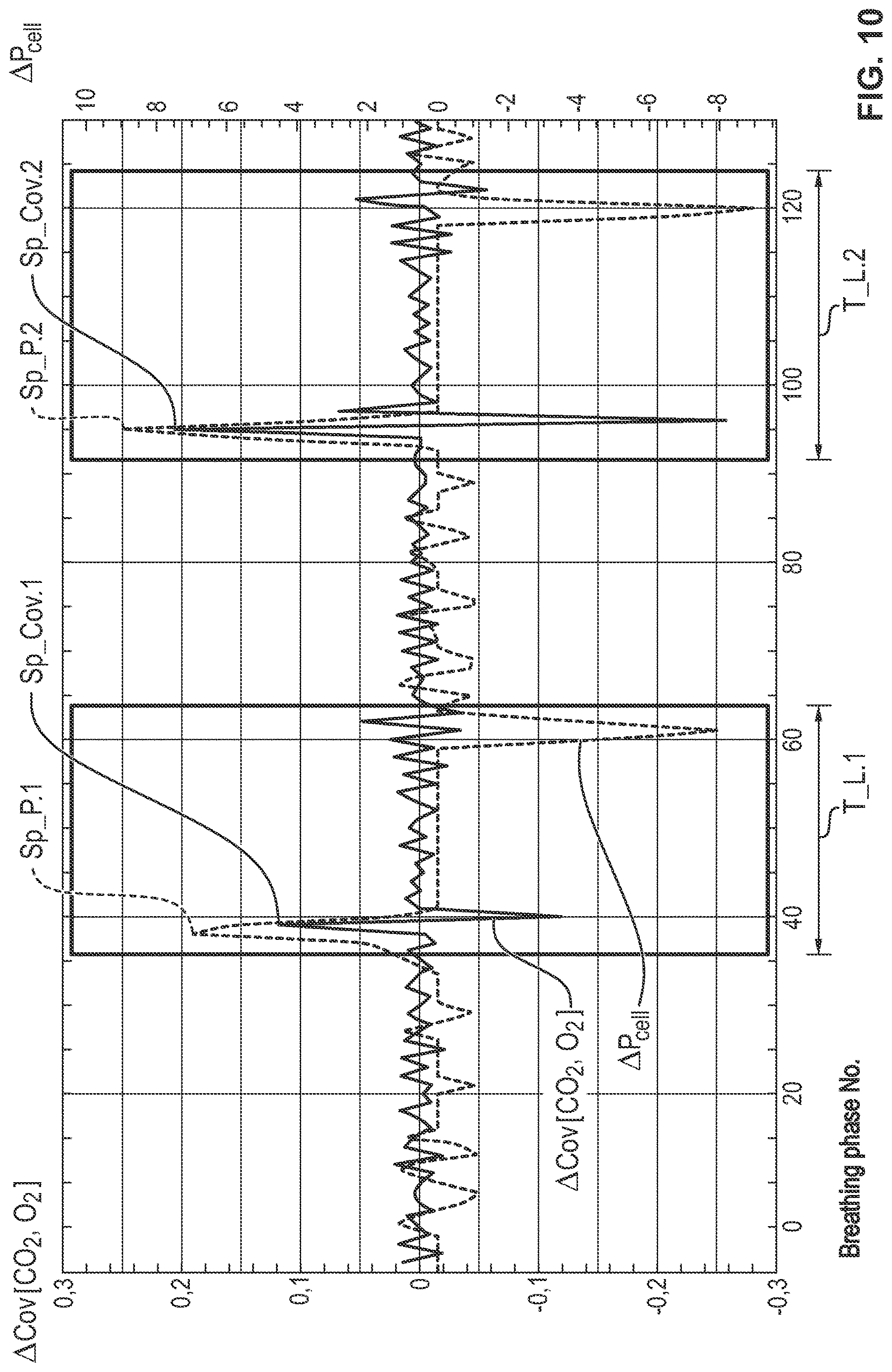 Patent US12616808 Figure 10 – Process and device for detection of a leak in a ventilation circuit