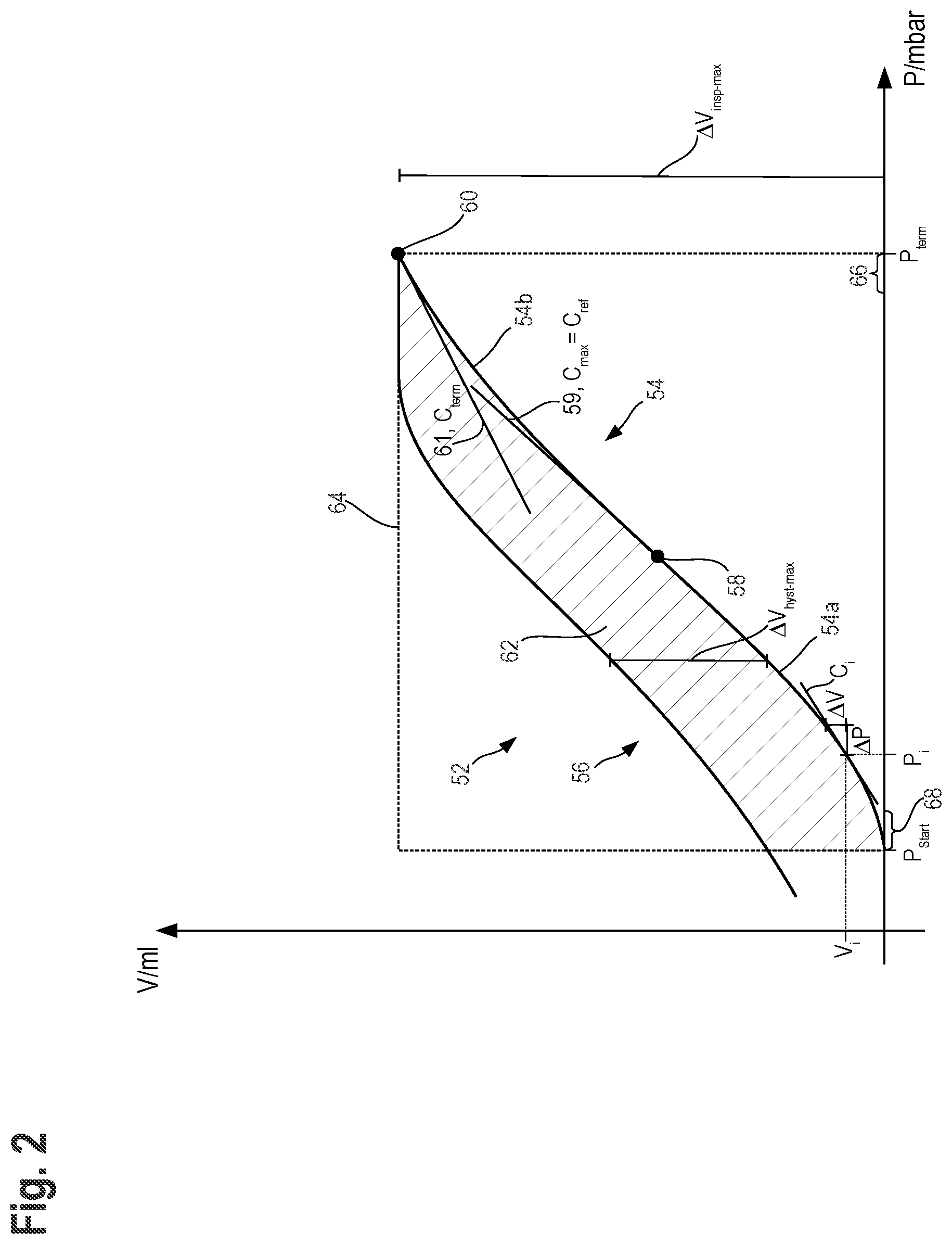 Patent US12616809 Figure 2 – Method for carrying out a P/V maneuver which automatically prevents an overdilation of the lungs, and ventilation device designed to carry out the method