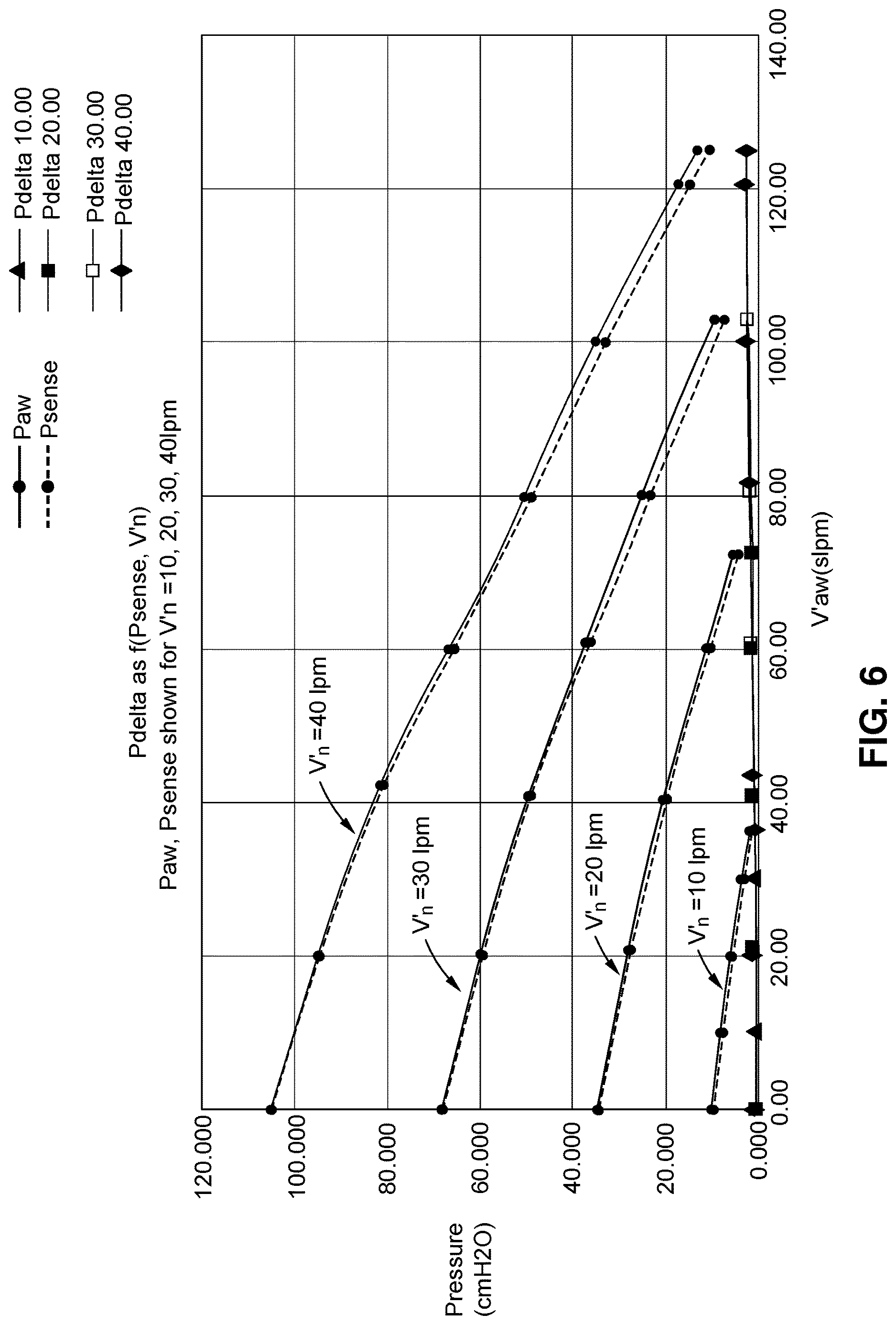 Patent US12616810 Figure 4 – Accurate pressure measurement with non-invasive ventilation nasal pillows