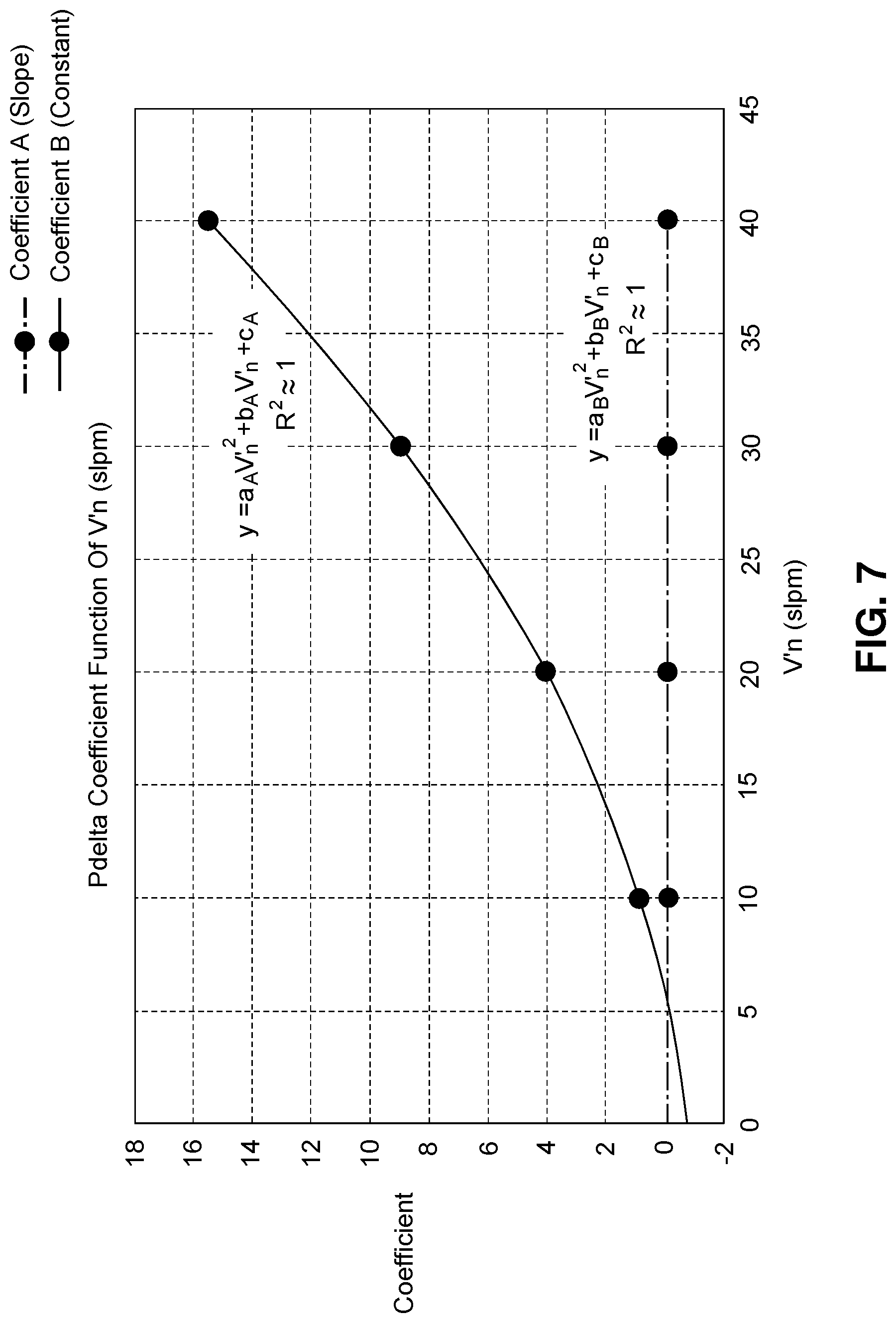 Patent US12616810 Figure 5 – Accurate pressure measurement with non-invasive ventilation nasal pillows