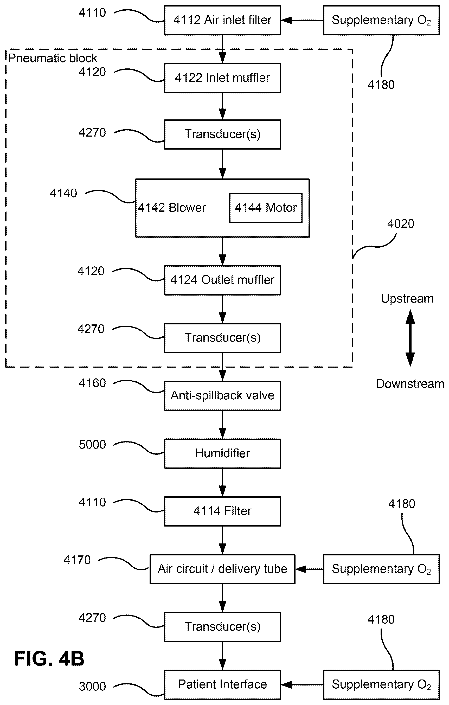 Patent US12616812 Figure 5 – Methods and apparatus for treating respiratory disorders