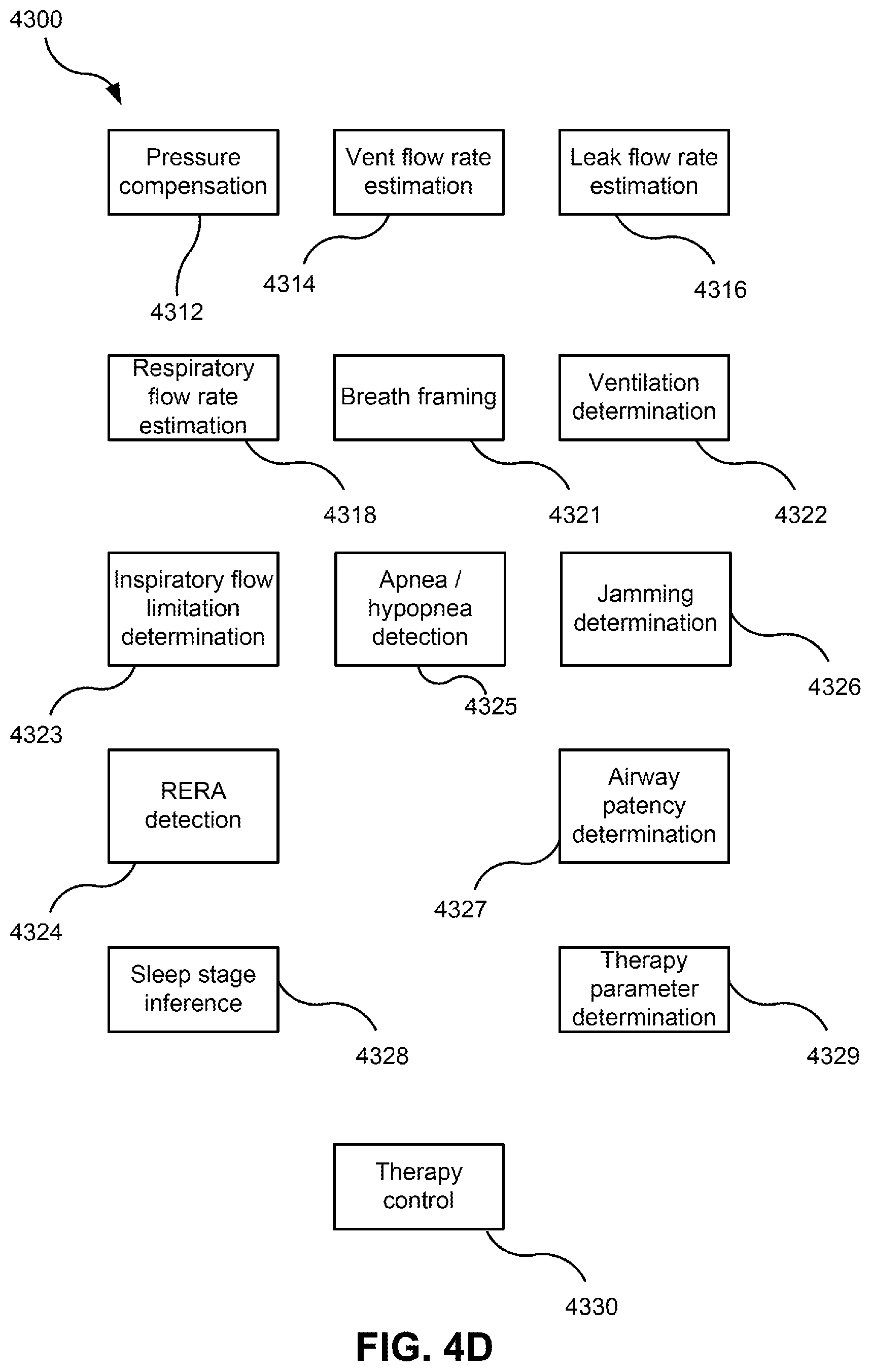 Patent US12616812 Figure 7 – Methods and apparatus for treating respiratory disorders