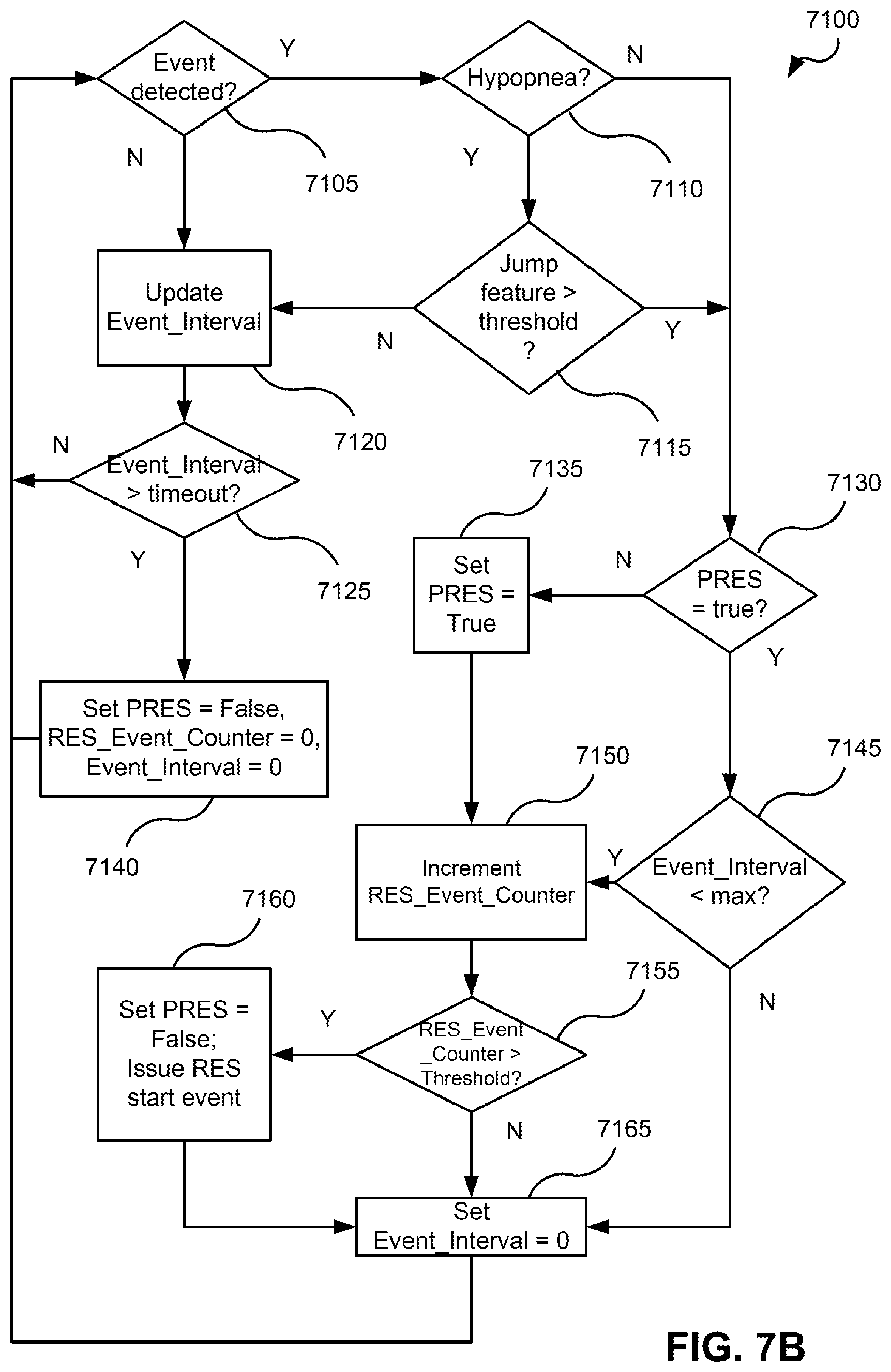 Patent US12616812 Figure 14 – Methods and apparatus for treating respiratory disorders