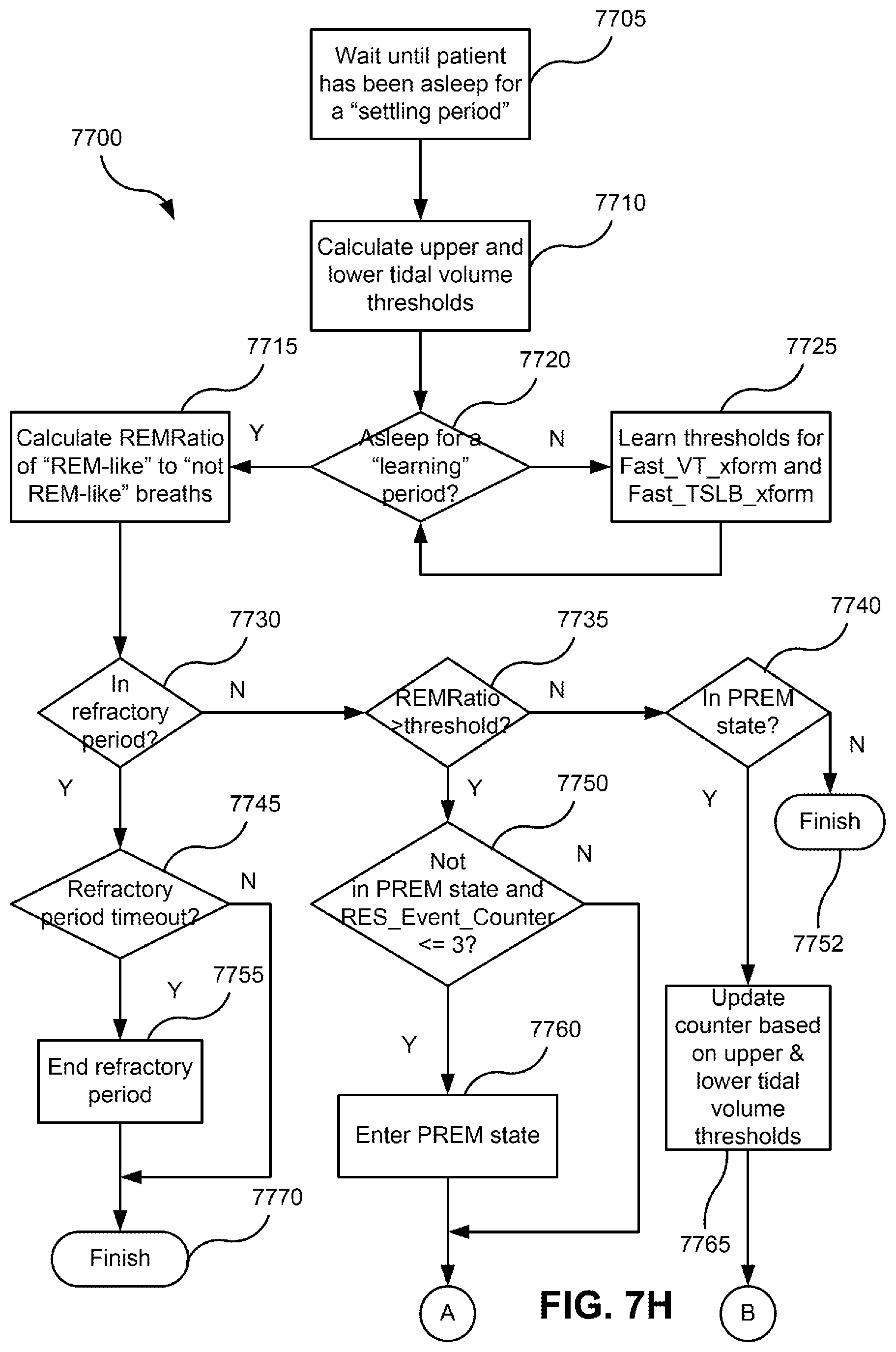 Patent US12616812 Figure 20 – Methods and apparatus for treating respiratory disorders
