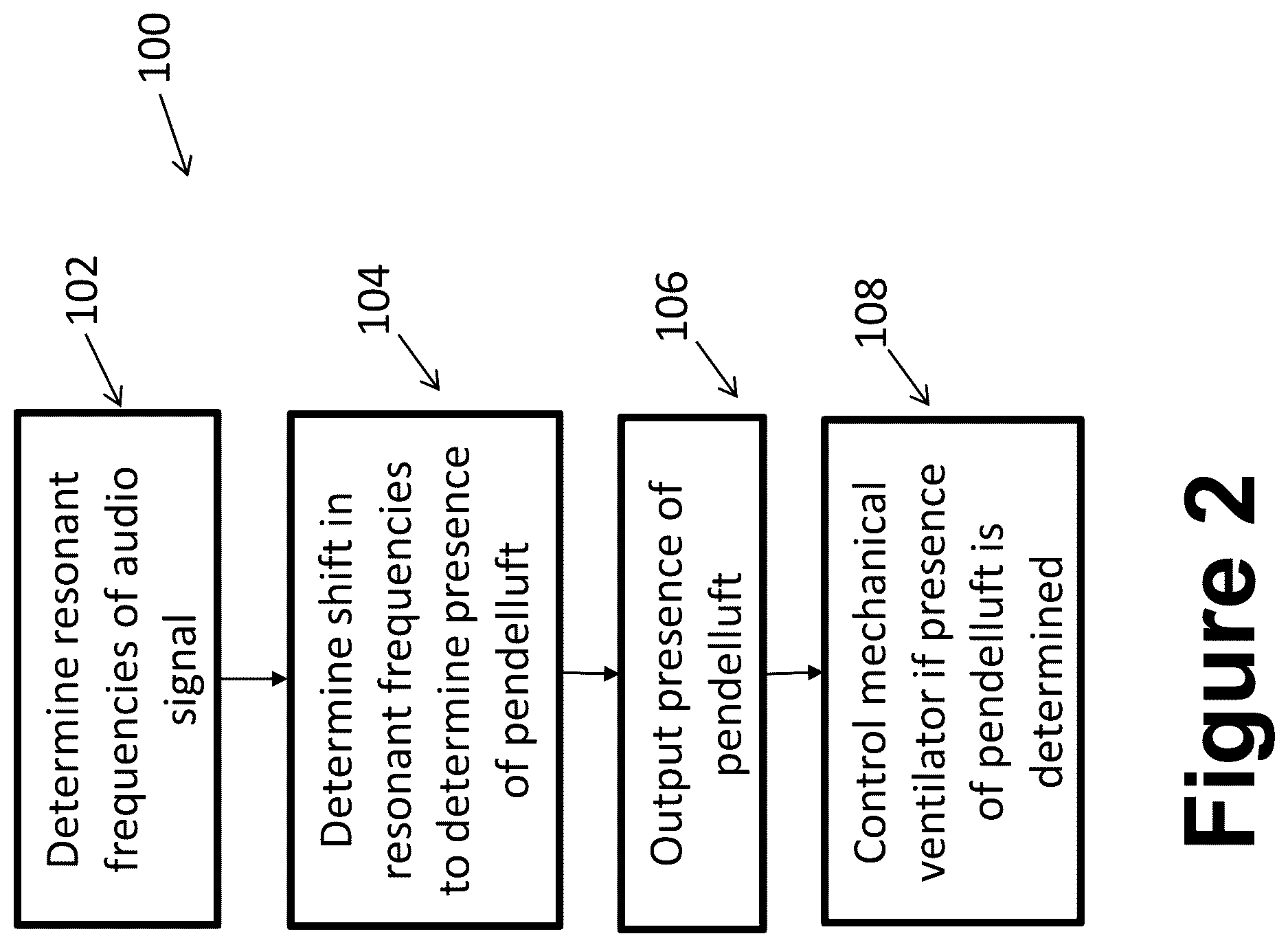 Patent US12616813 Figure 2 – Pendelluft detection by acoustic interferometry through an endotracheal tube