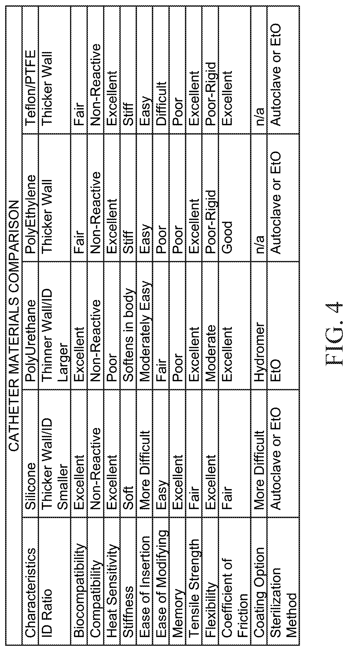 Patent US12616815 Figure 4 – Intravenous catheter reinforced to maintain volumetric integrity