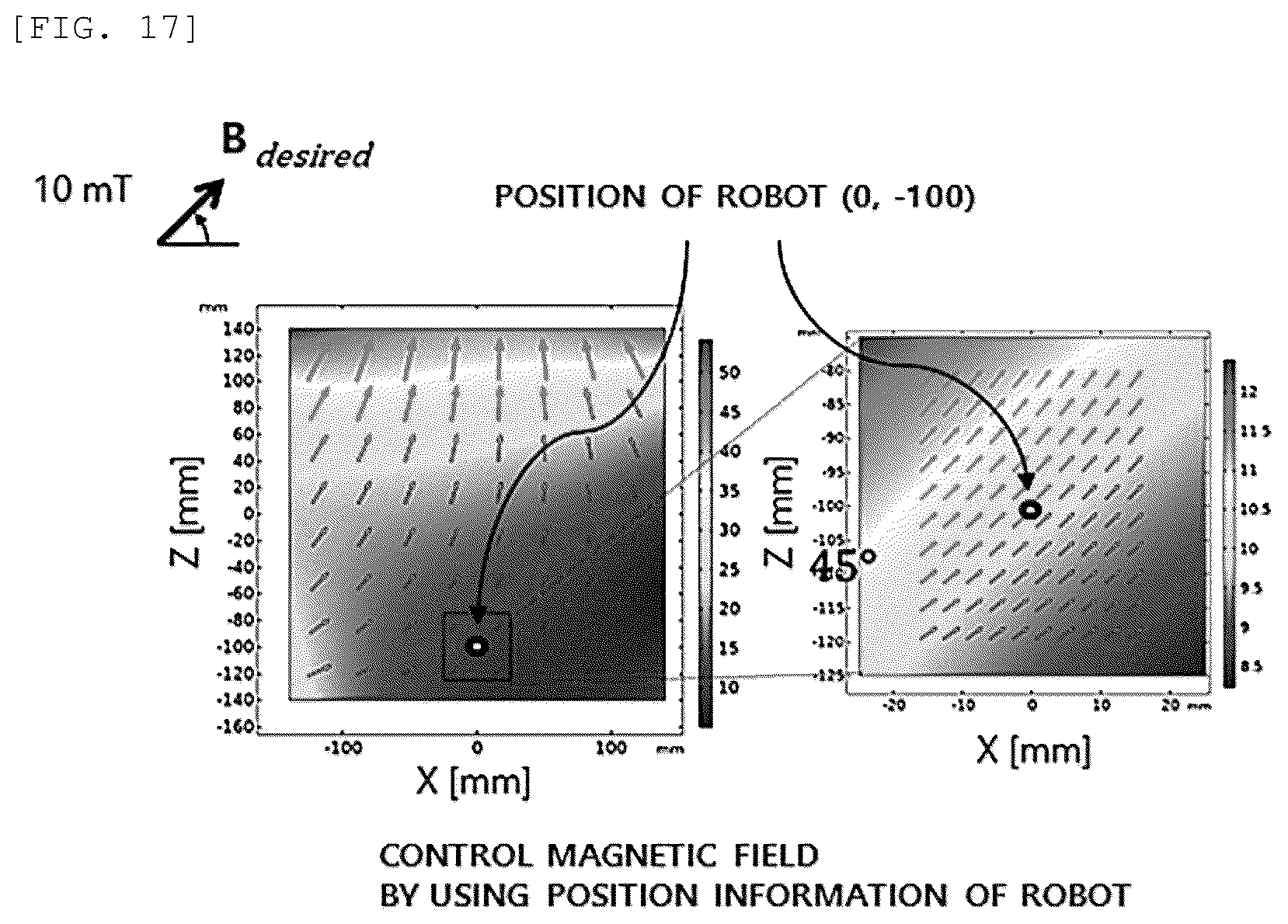 Patent US12616818 Figure 19 – Magnetic actuation system compatible with C-arm
