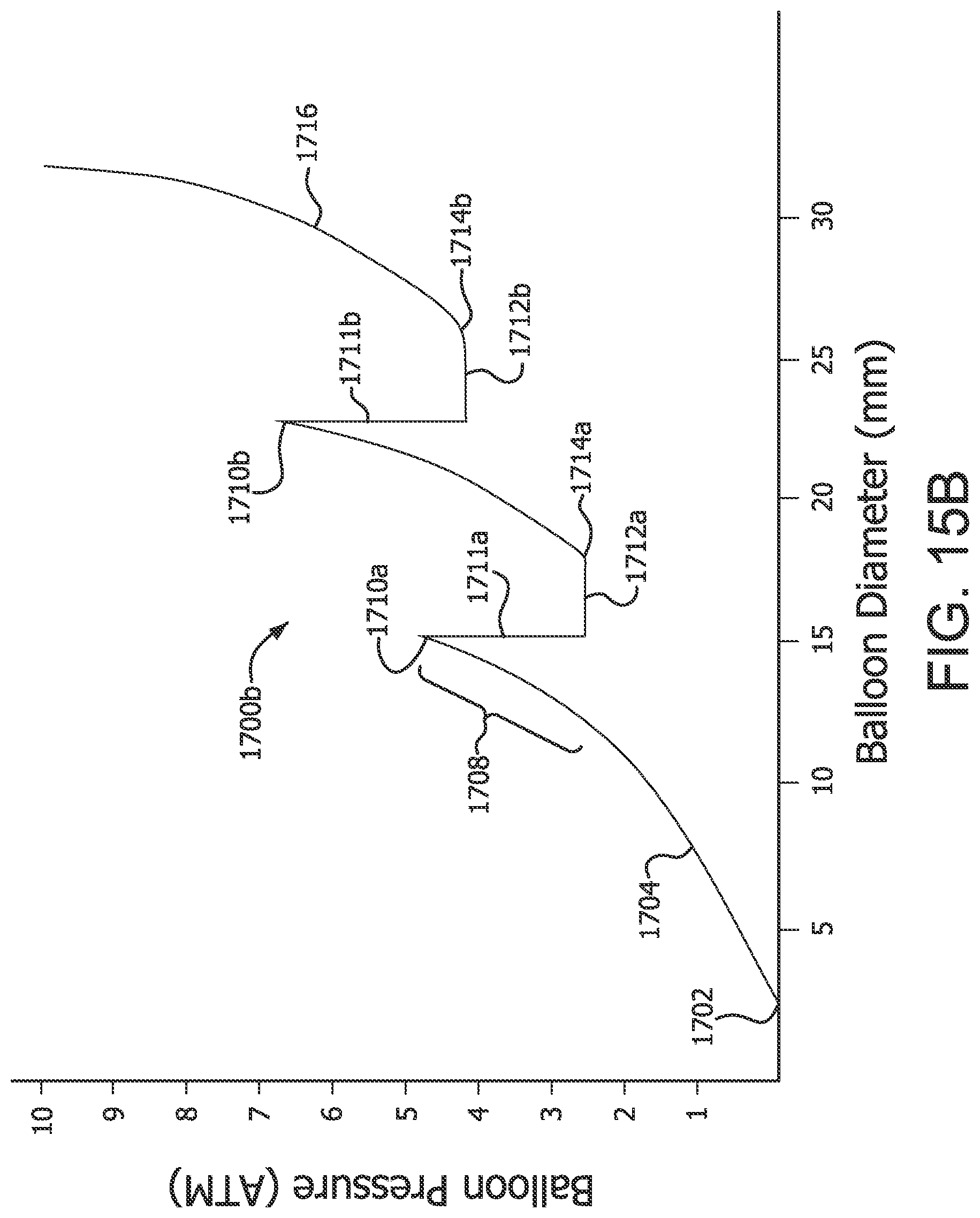 Patent US12616819 Figure 20 – Controllable inflation profile balloon cover methods
