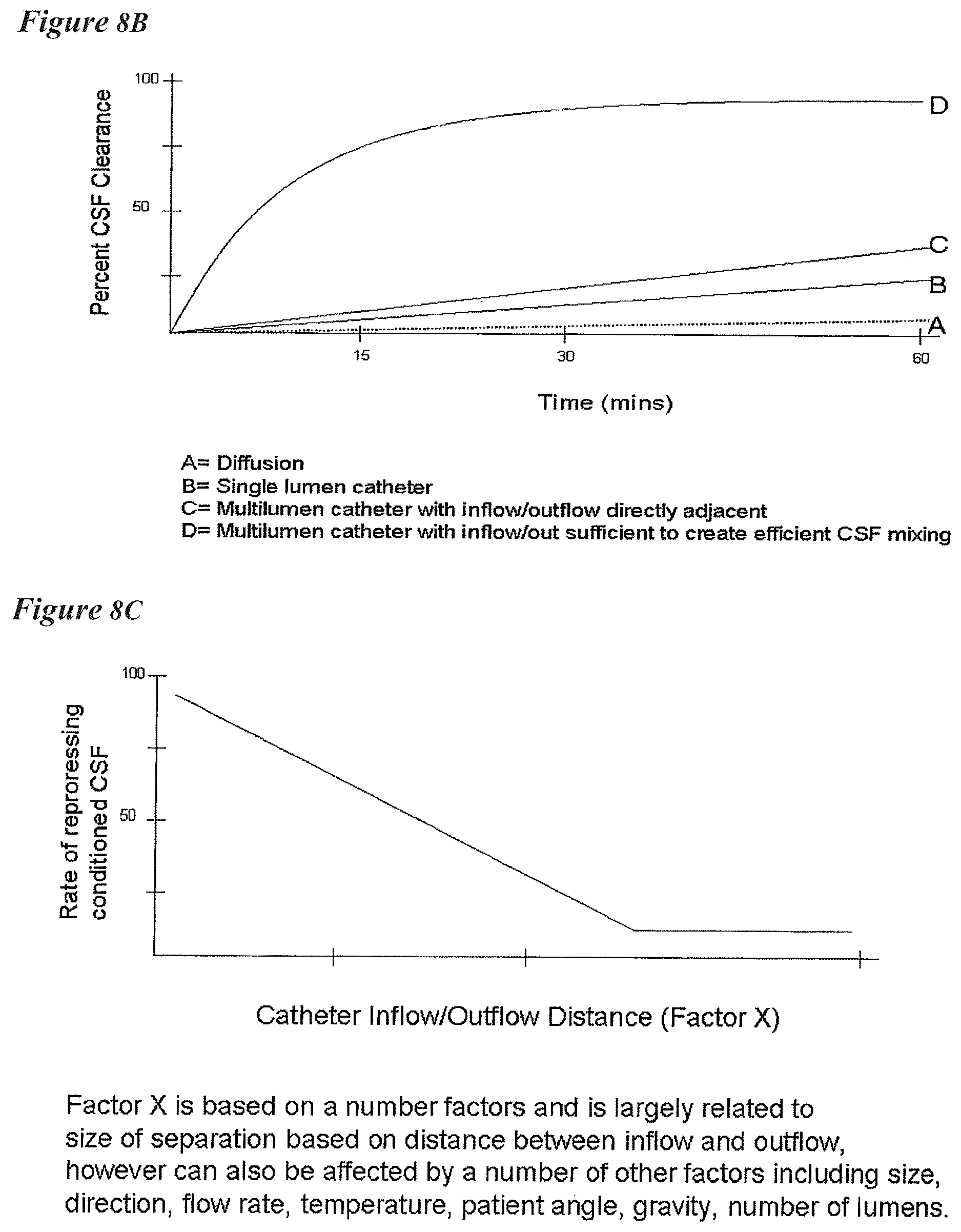 Patent US12616822 Figure 11 – Cerebrospinal fluid purification system