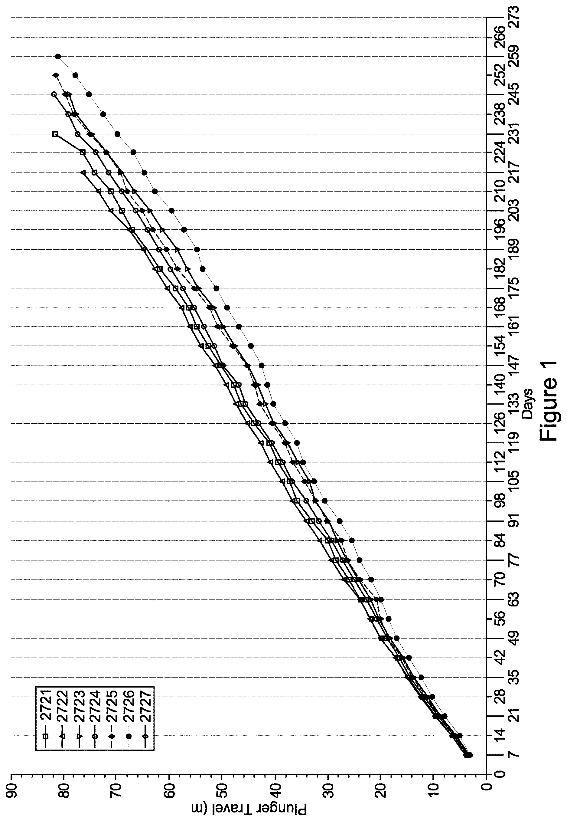 Patent US12616823 Figure 1 – Sustained release formulations in delivery devices