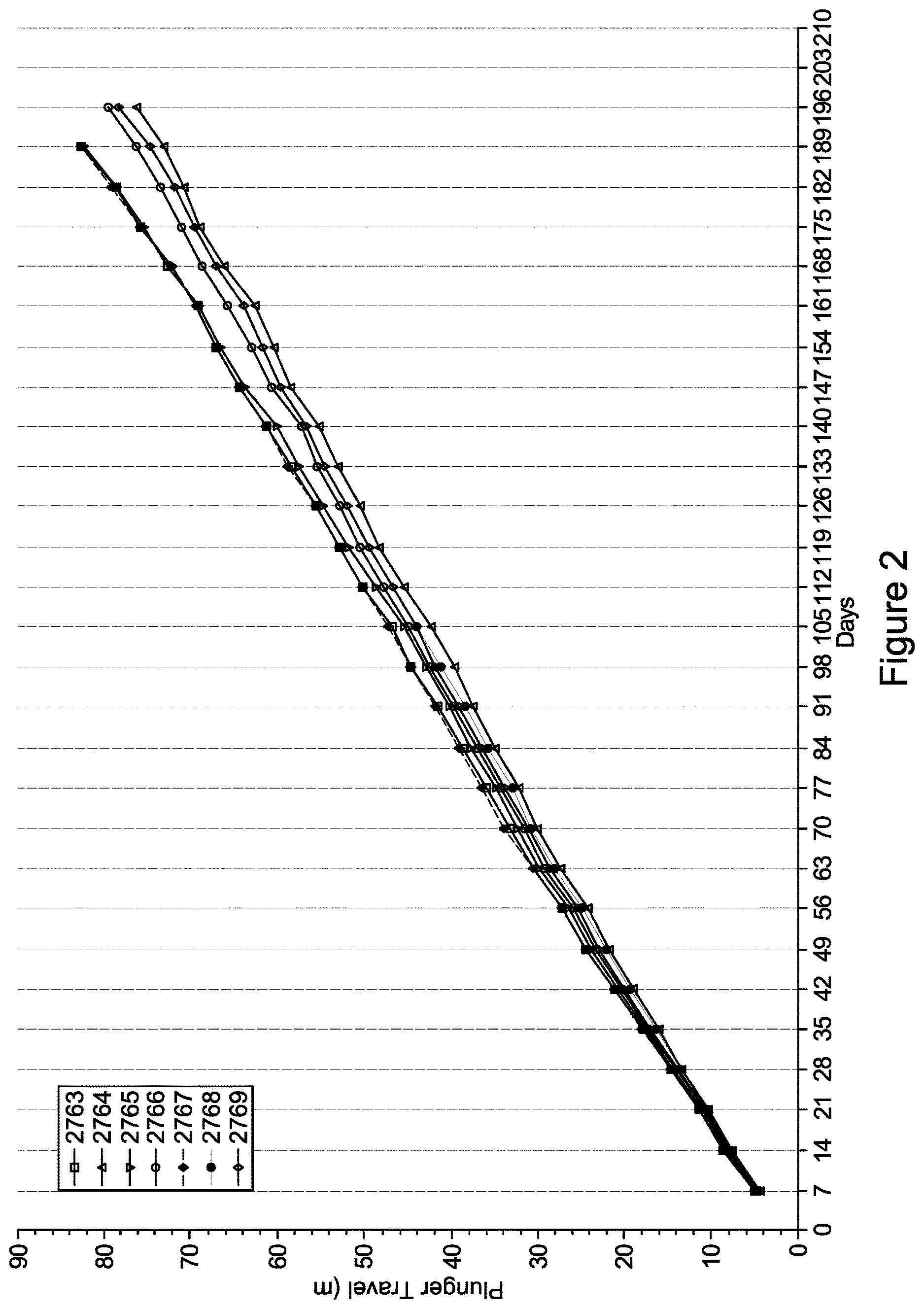 Patent US12616823 Figure 2 – Sustained release formulations in delivery devices