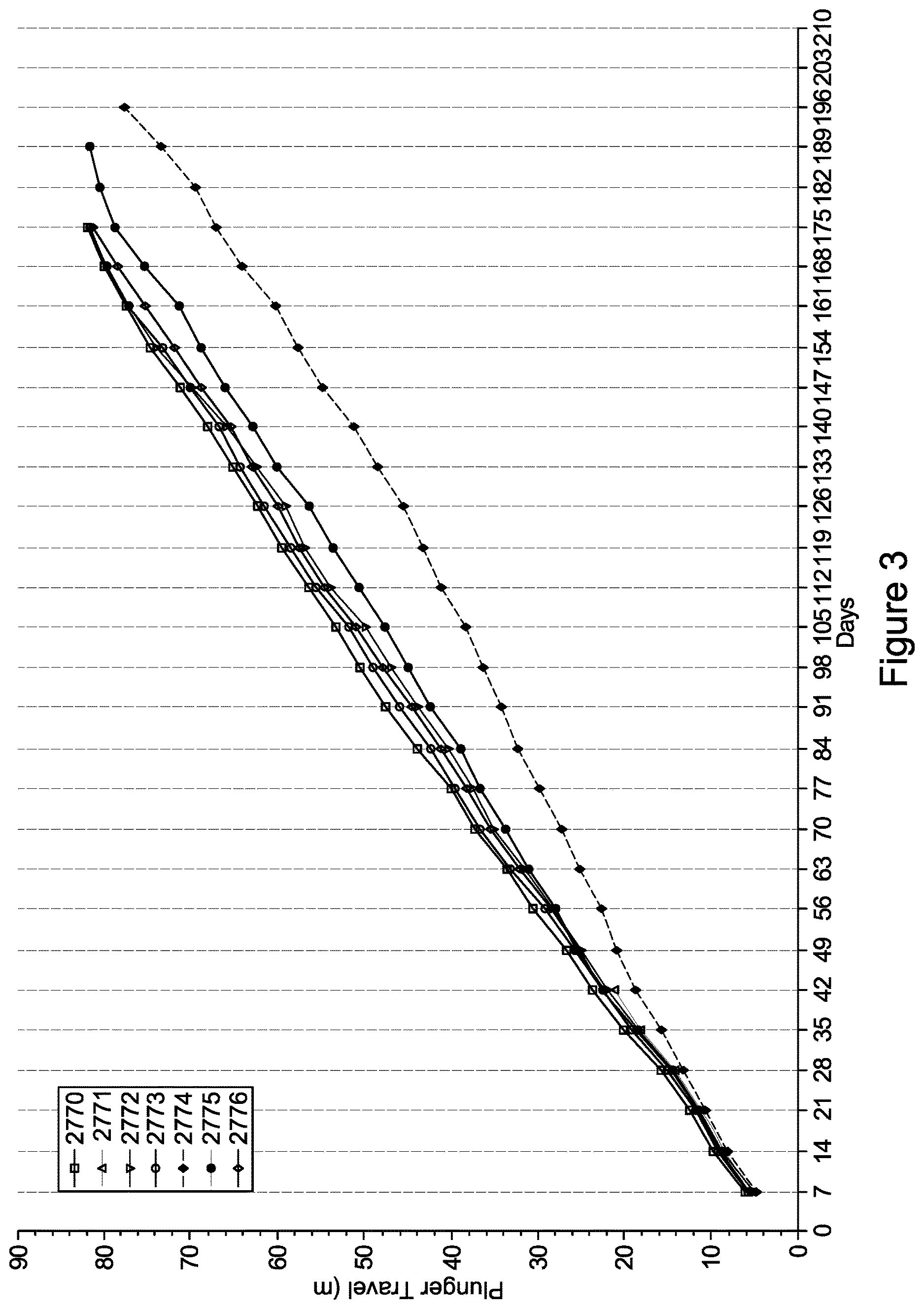 Patent US12616823 Figure 3 – Sustained release formulations in delivery devices