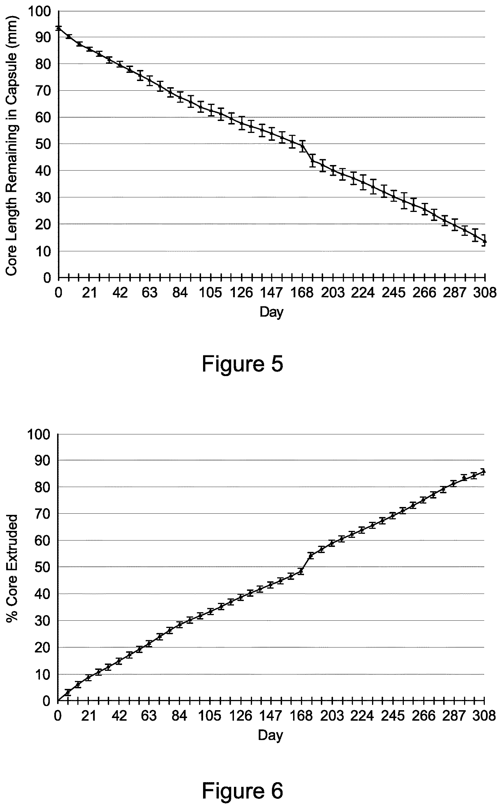 Patent US12616823 Figure 5 – Sustained release formulations in delivery devices